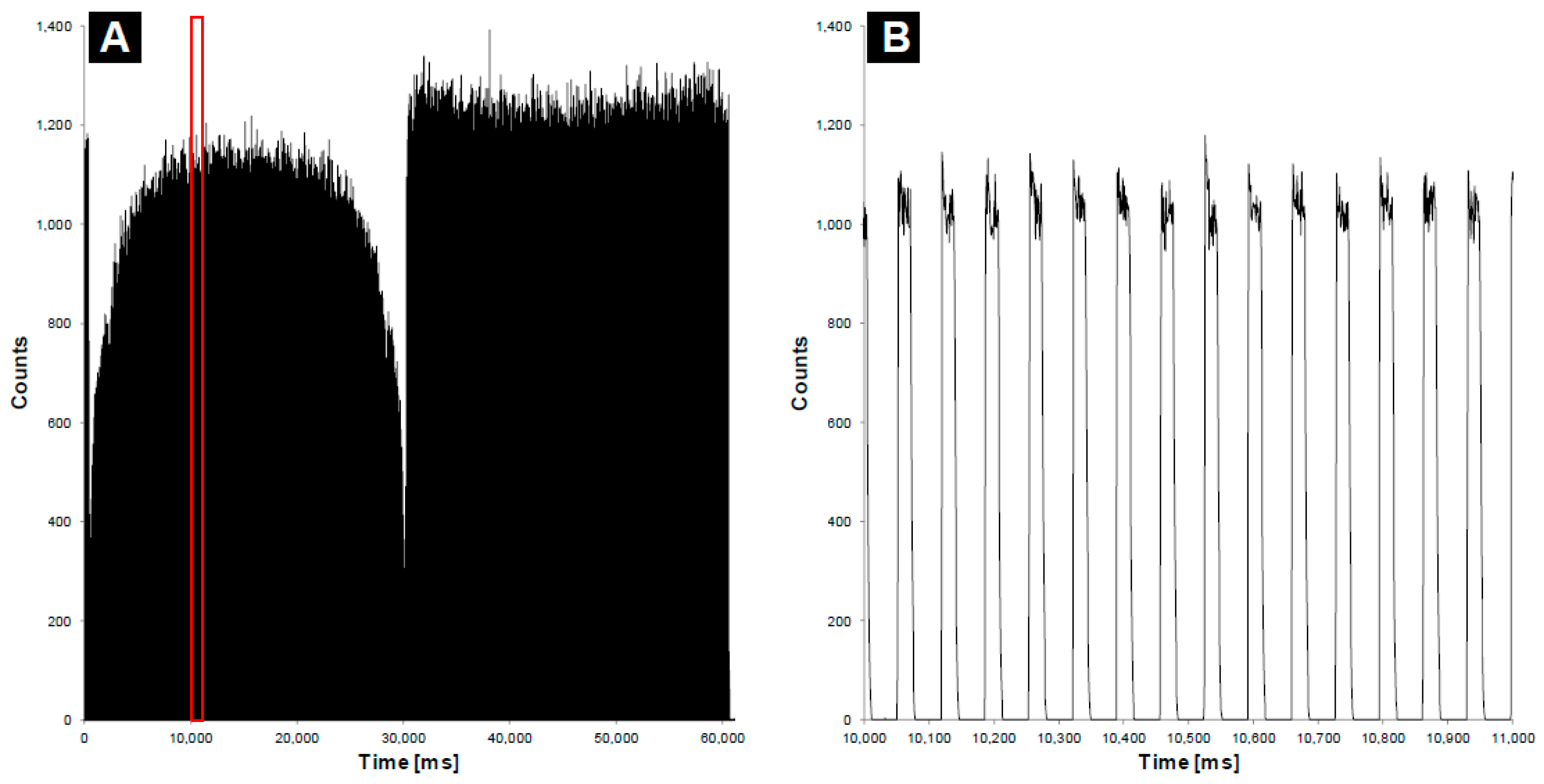Sensors 23 07778 g003 Sensors 23 07778 g003