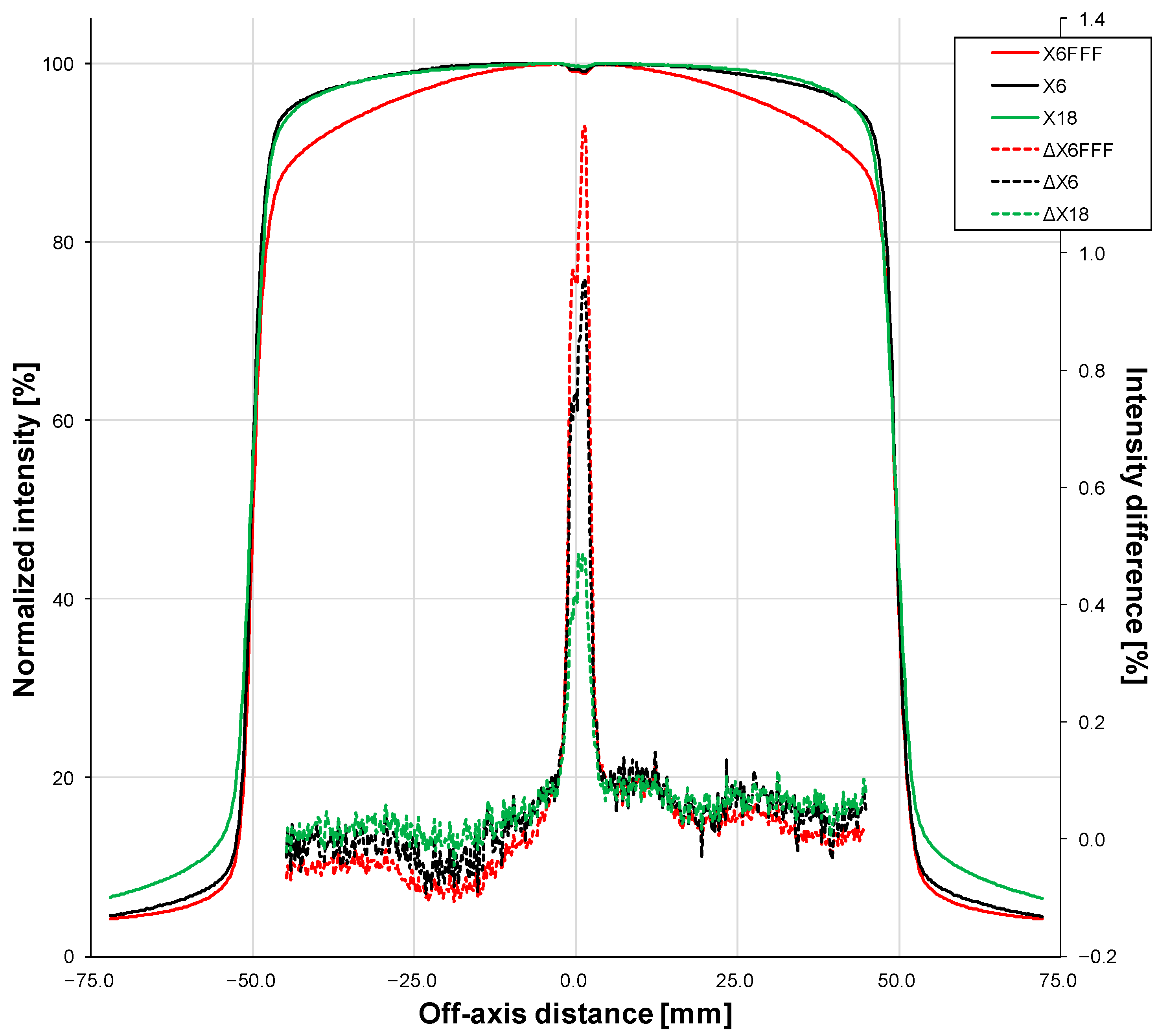 Sensors 23 07778 g005 Sensors 23 07778 g005