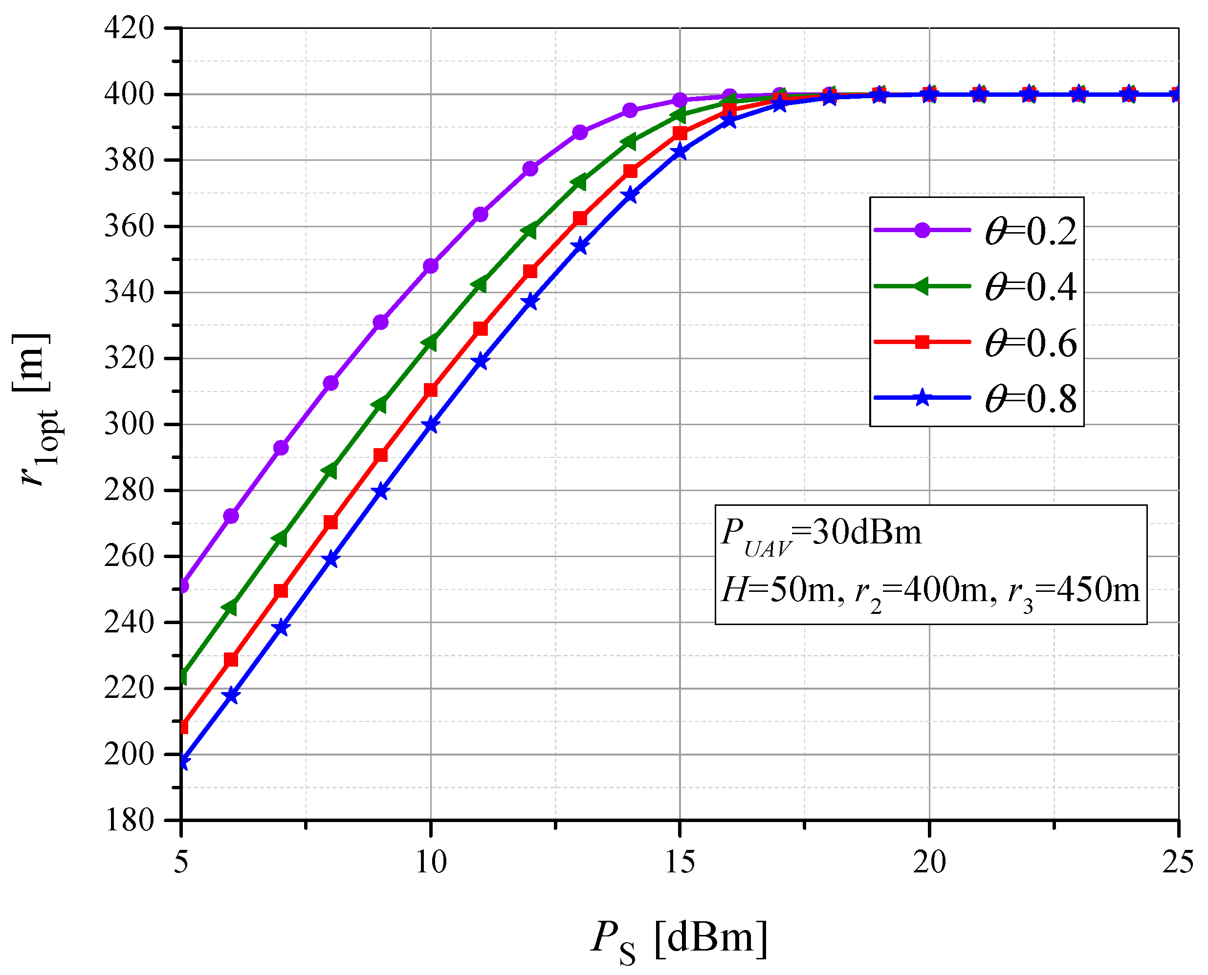 Sensors 23 07779 g010