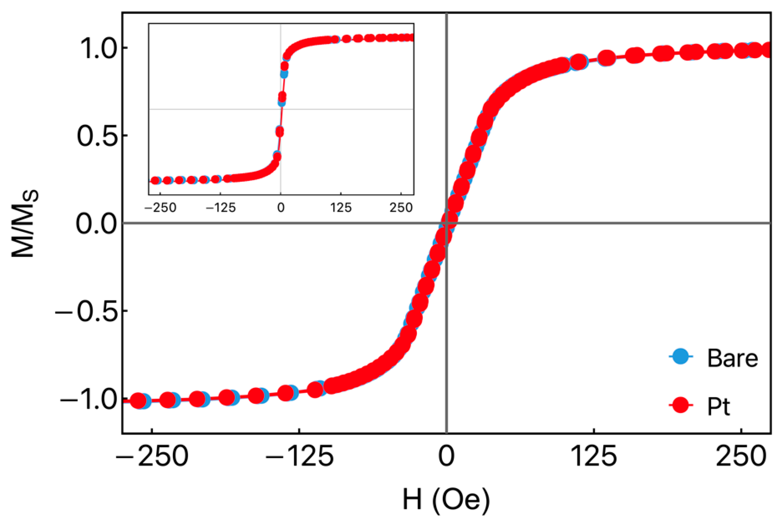 Sensors 23 07781 g002
