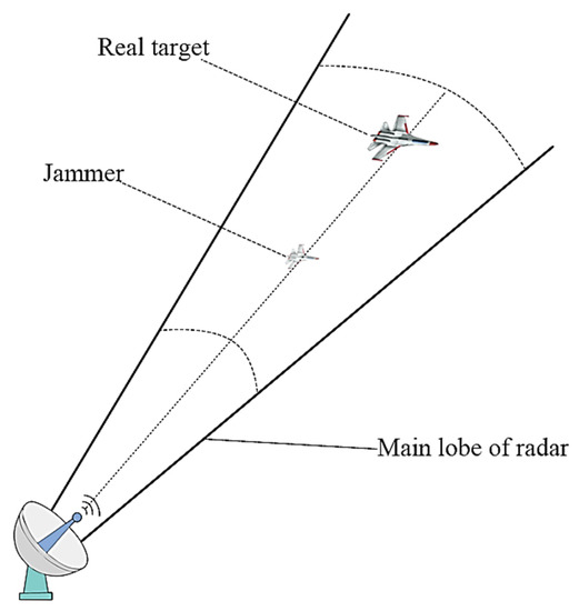 Advancing Stepped-Waveform Radar Jamming Techniques for Robust 
