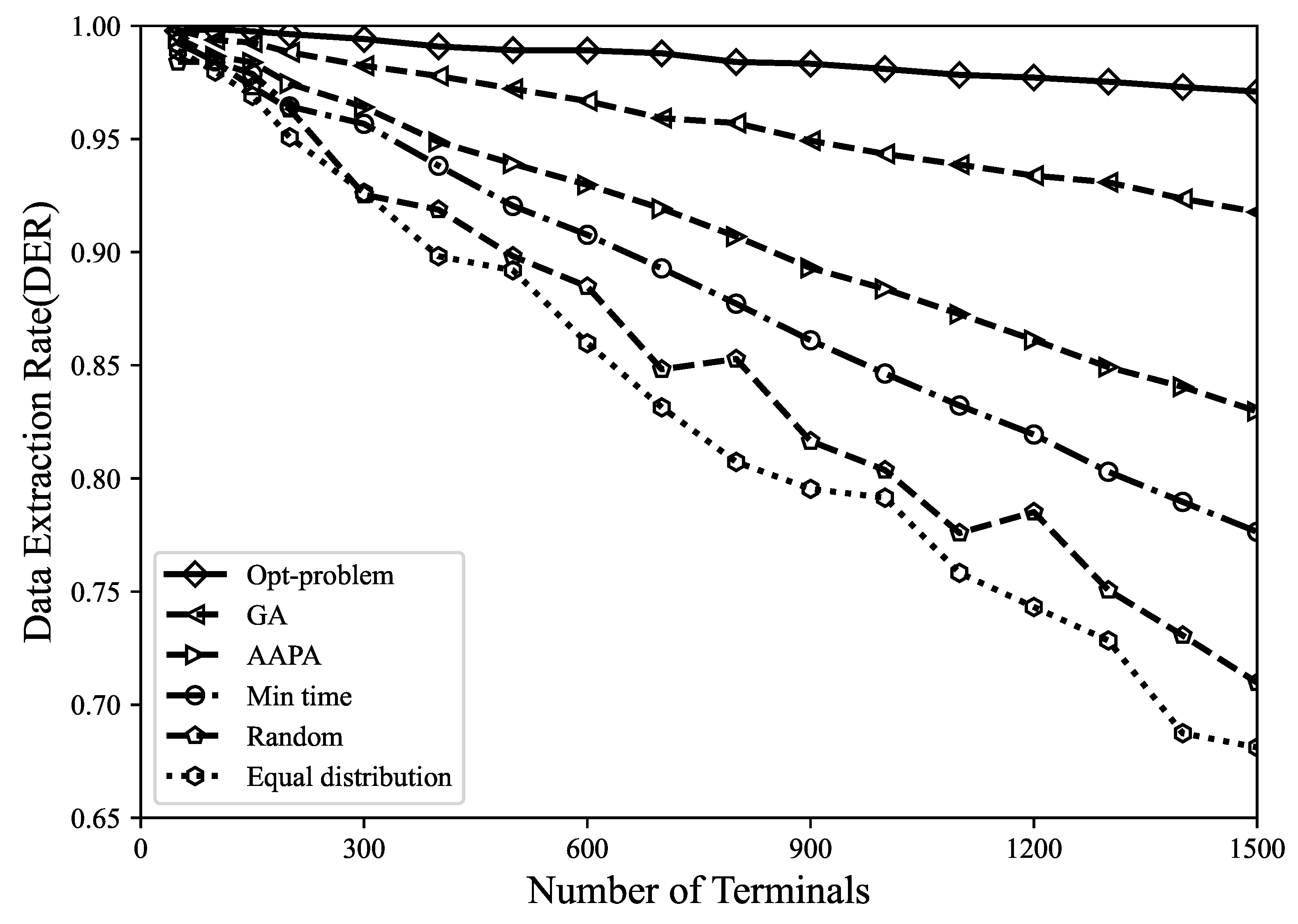 Sensors 23 07783 g003
