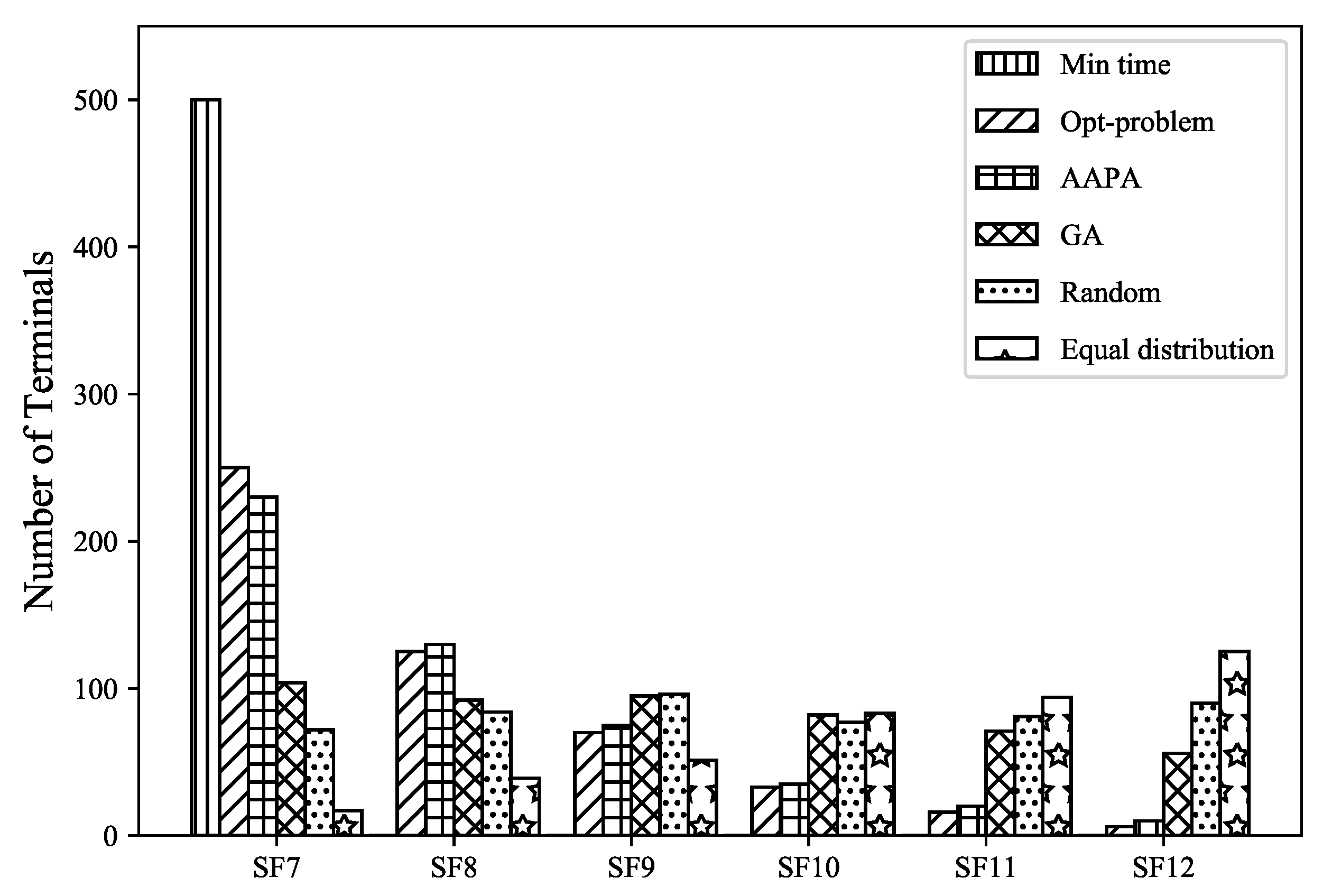 Sensors 23 07783 g010