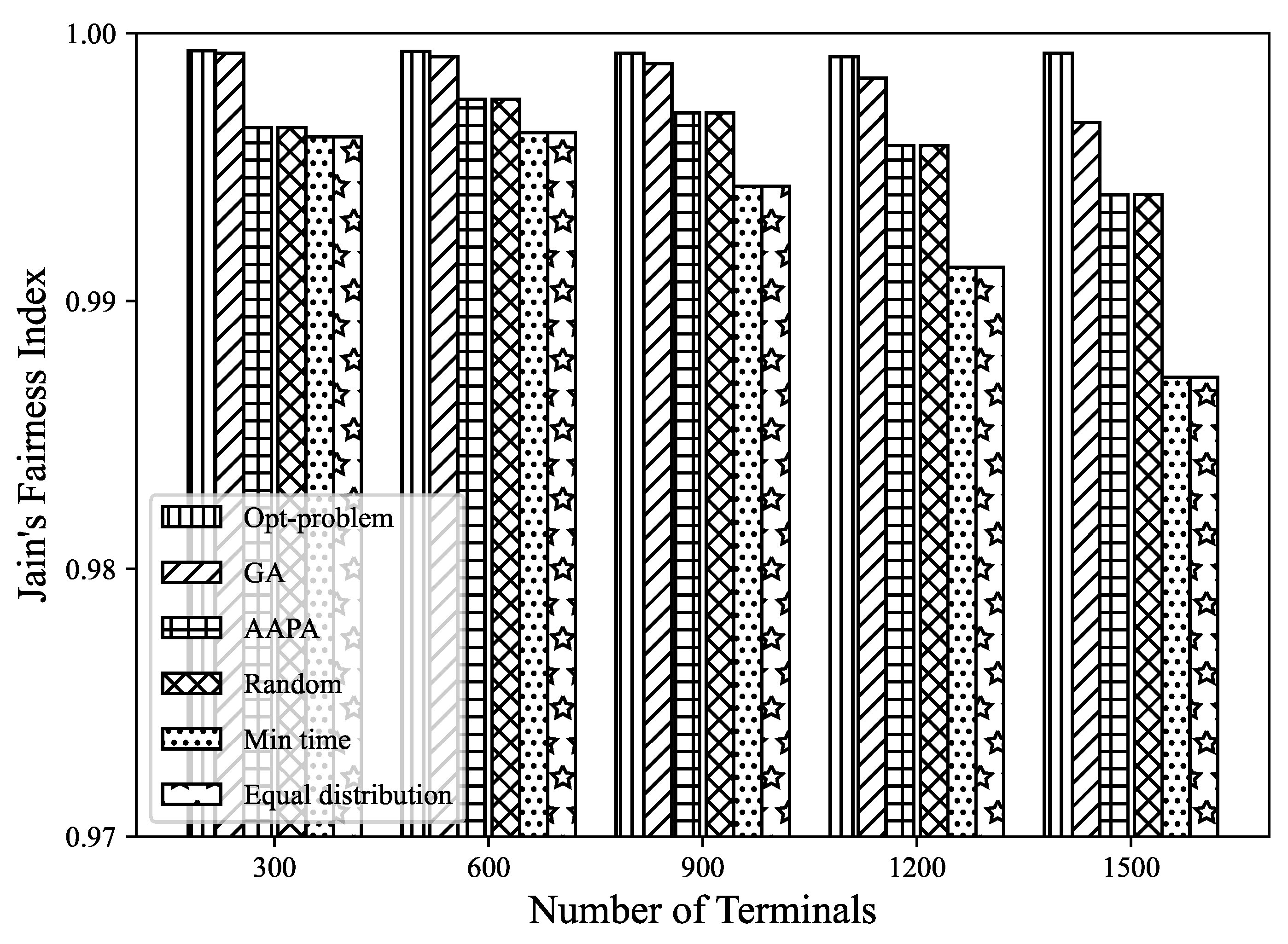 Sensors 23 07783 g011
