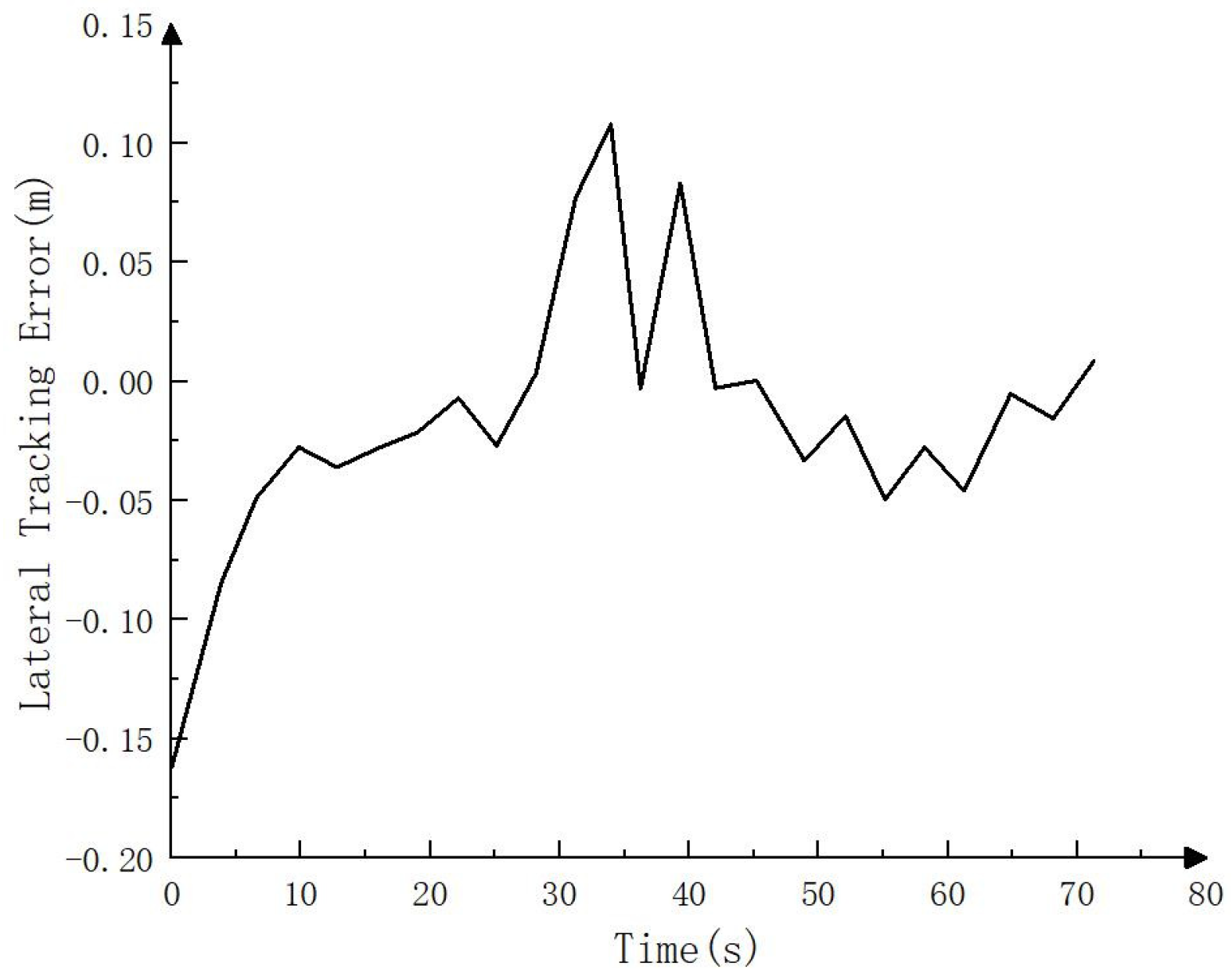 Sensors 23 07784 g023