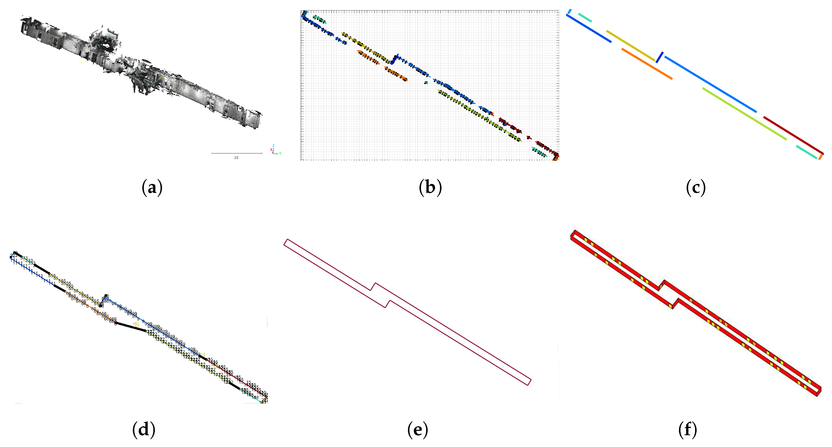 Sensors 23 07785 g003