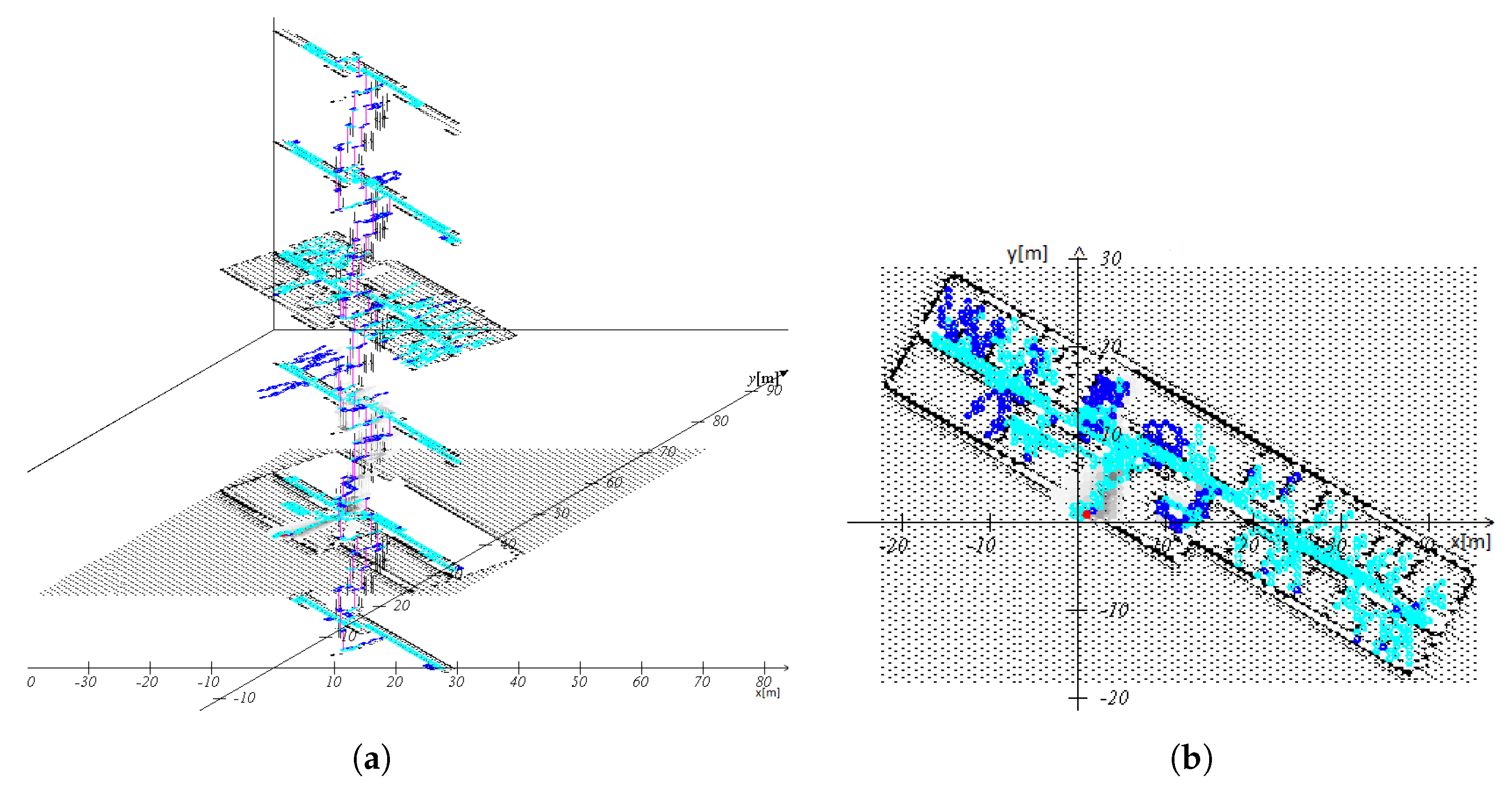 Sensors 23 07785 g011
