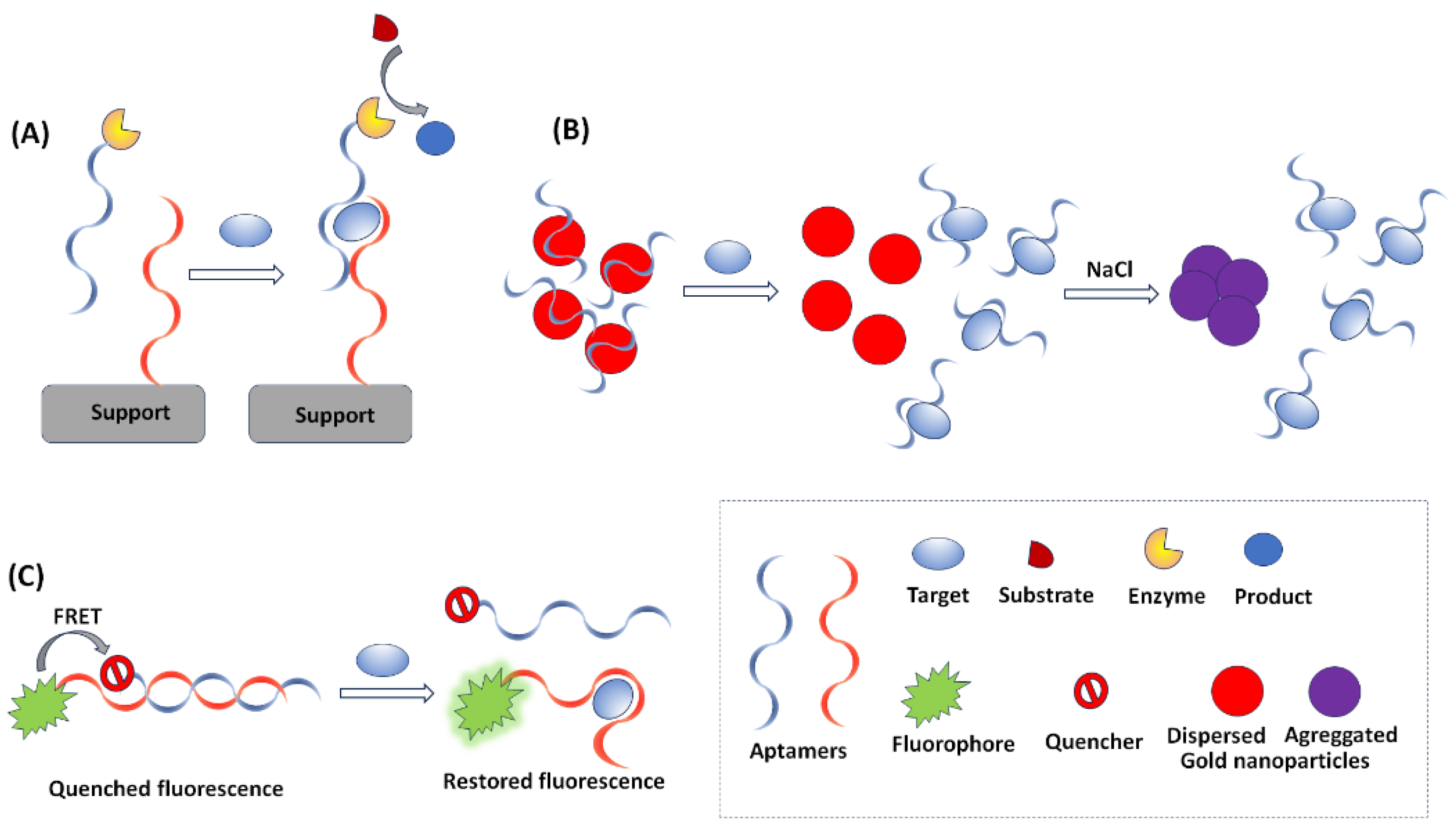 Sensors 23 07786 g003
