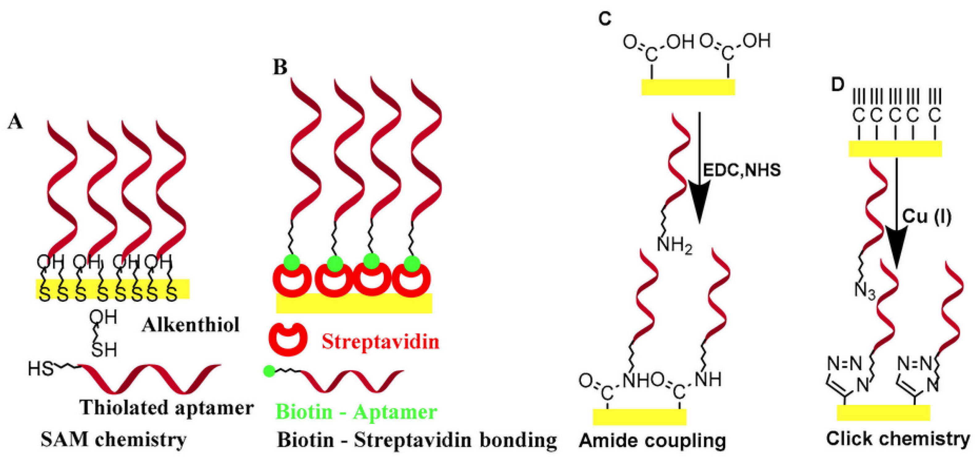 Sensors 23 07786 g004