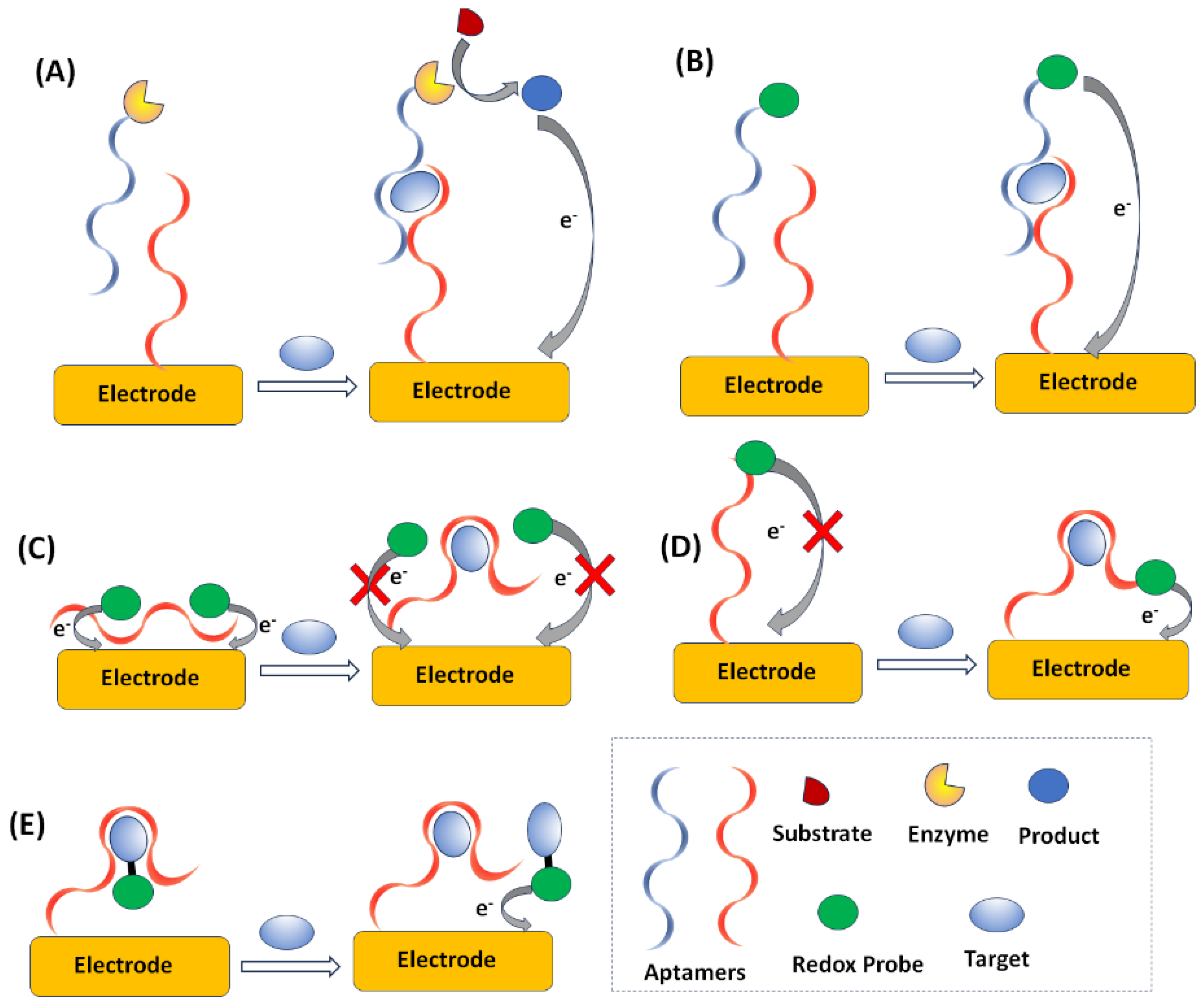 Sensors 23 07786 g005