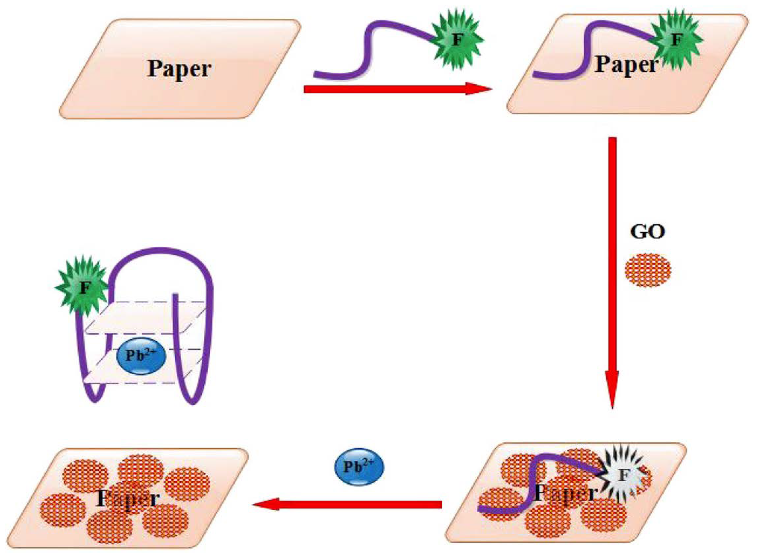 Sensors 23 07786 g006