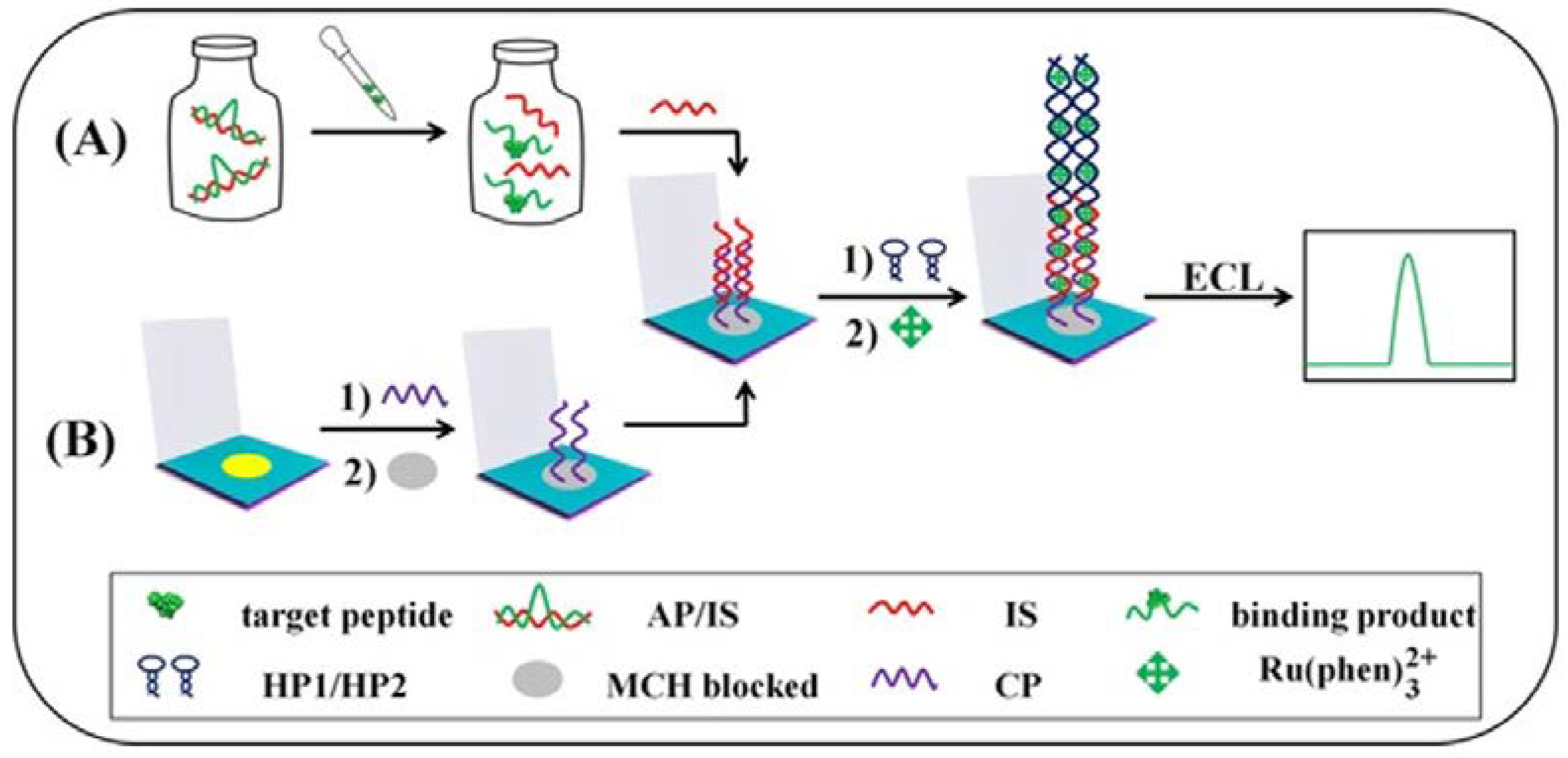 Sensors 23 07786 g010