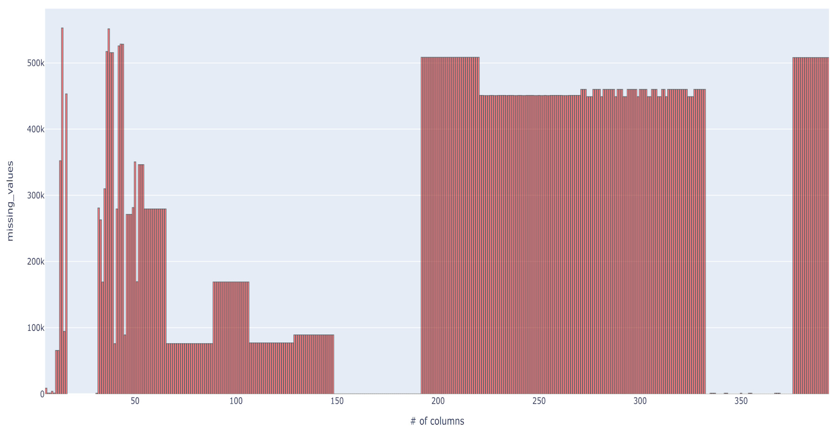Sensors 23 07788 g004