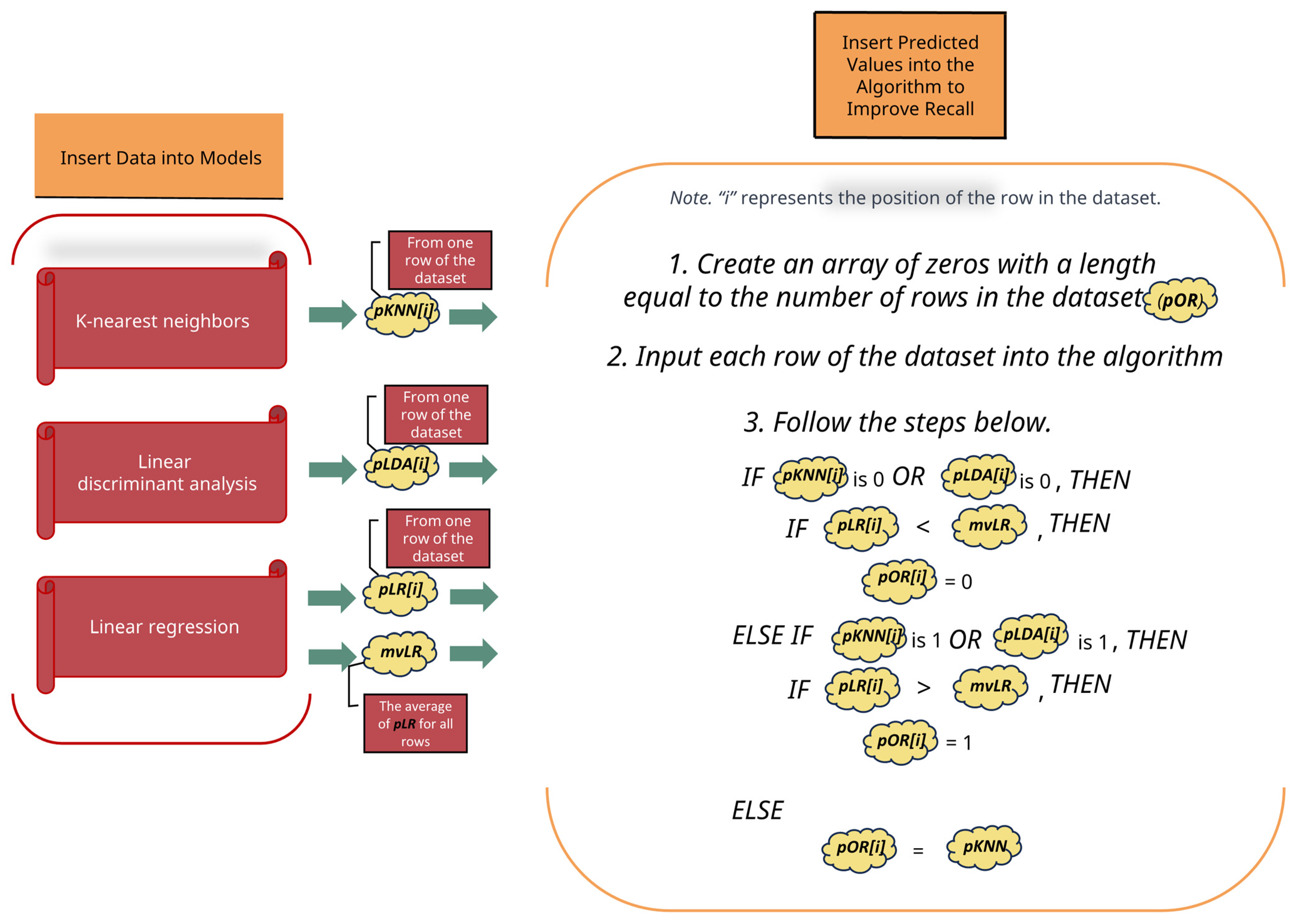 Sensors 23 07788 g005