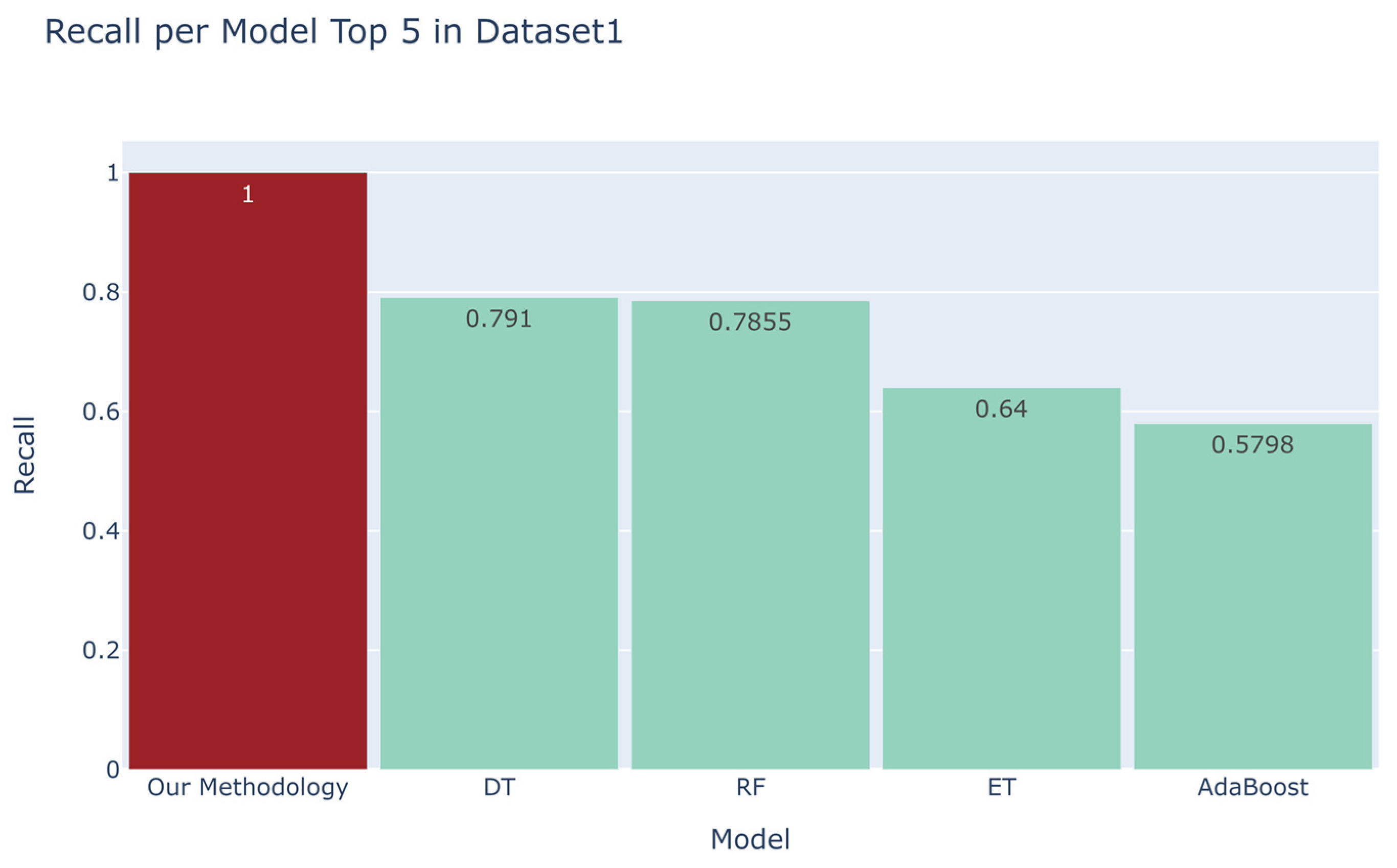 Sensors 23 07788 g006