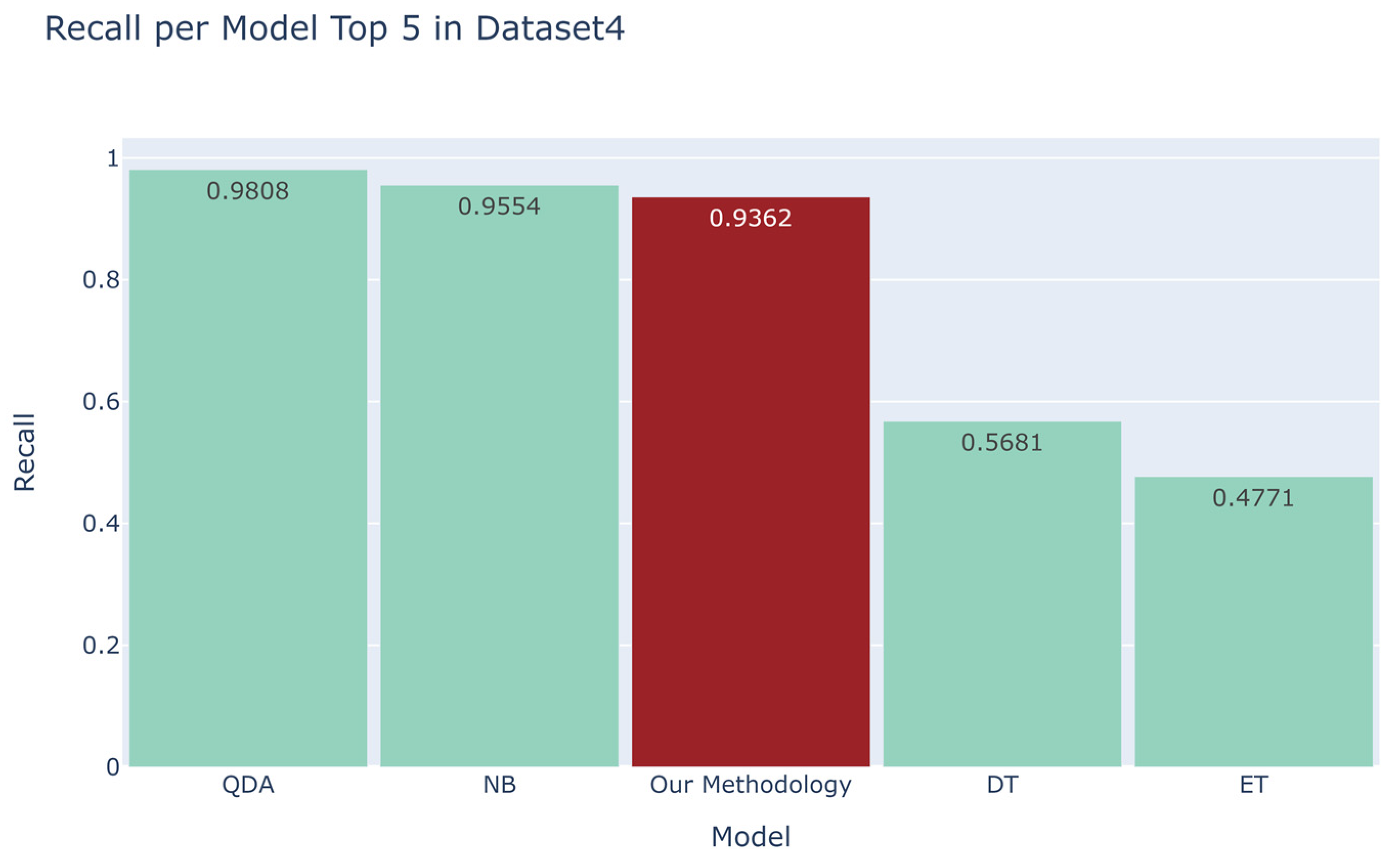 Sensors 23 07788 g009