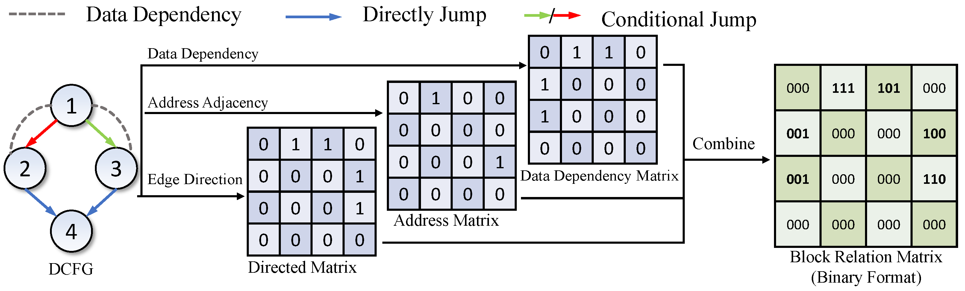 Sensors 23 07789 g007