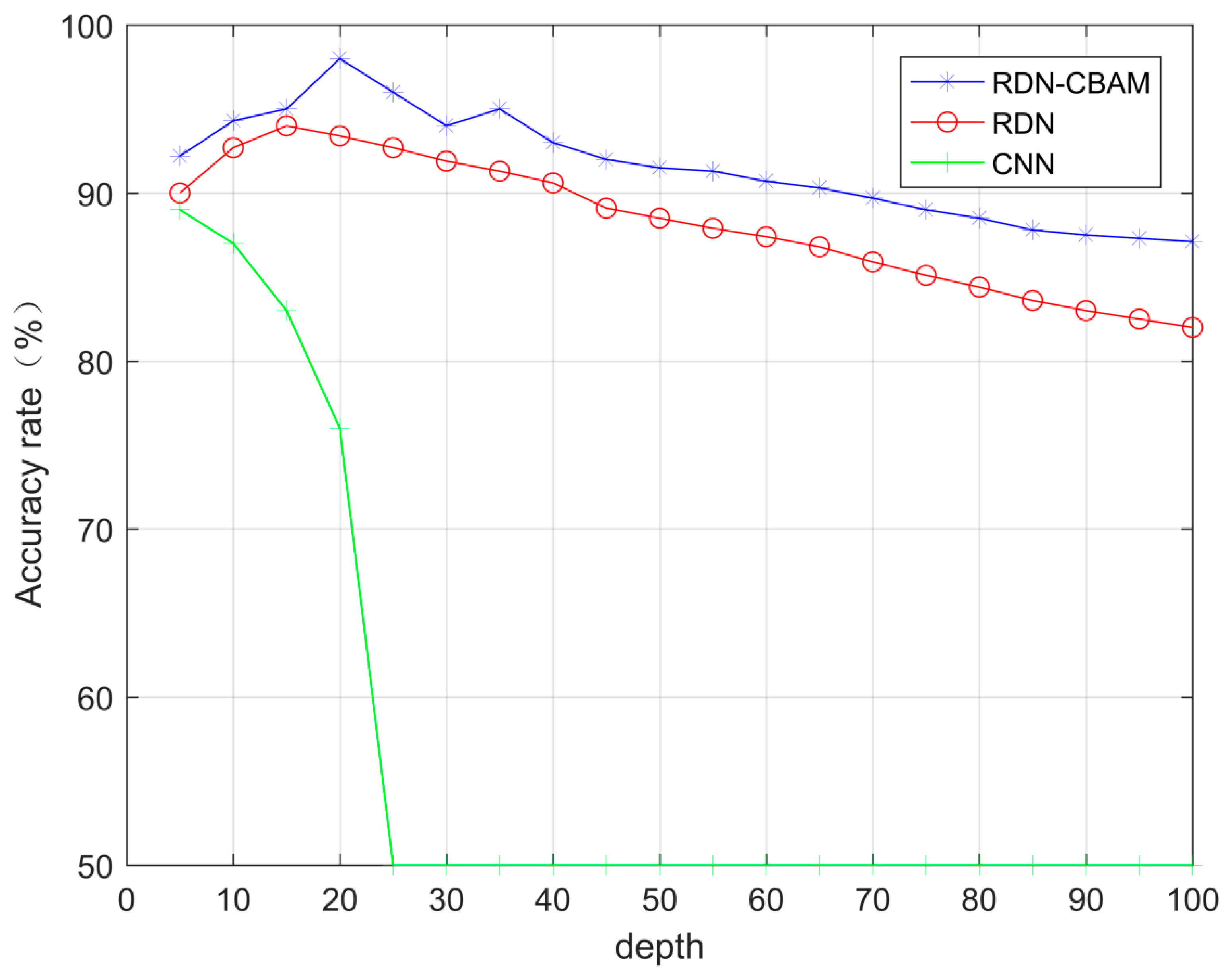 Sensors 23 07791 g006