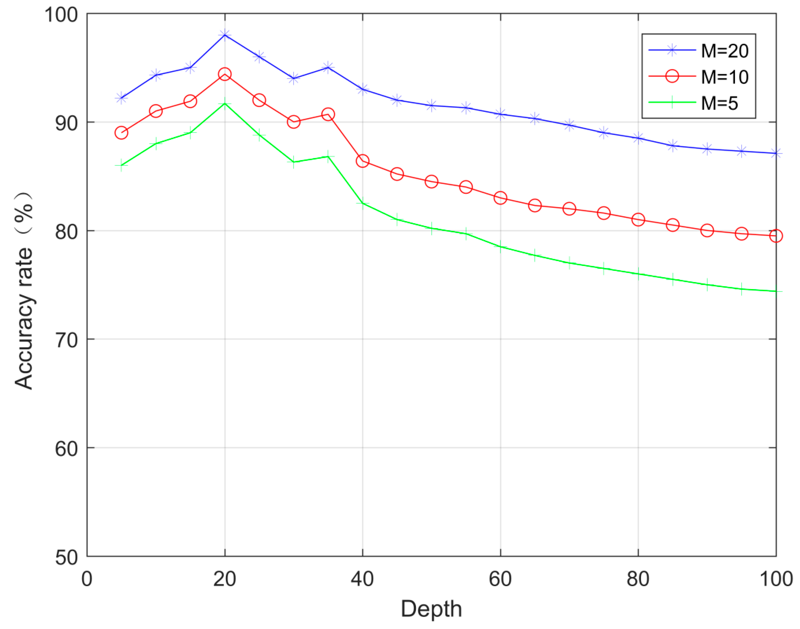 Sensors 23 07791 g007