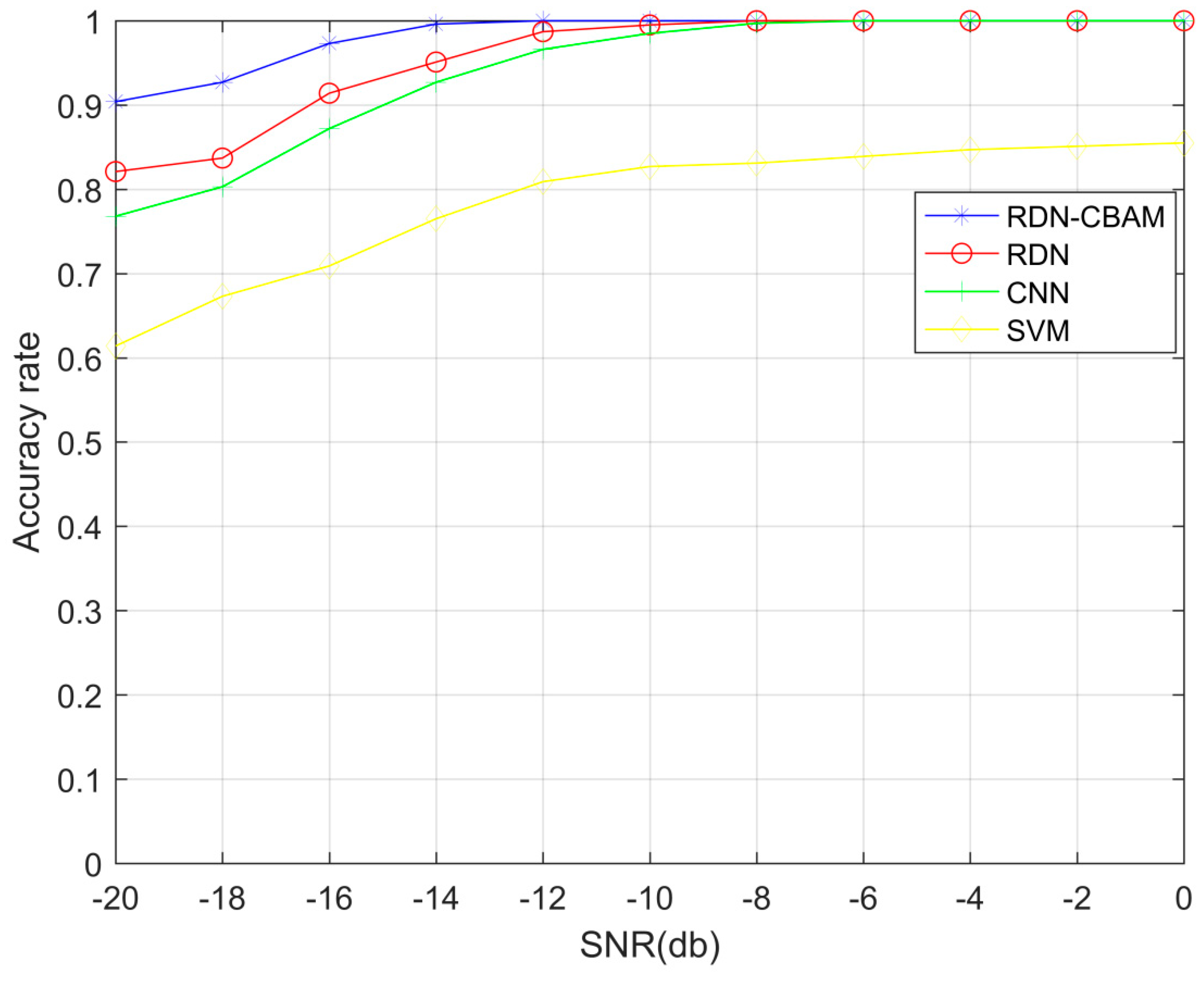 Sensors 23 07791 g010