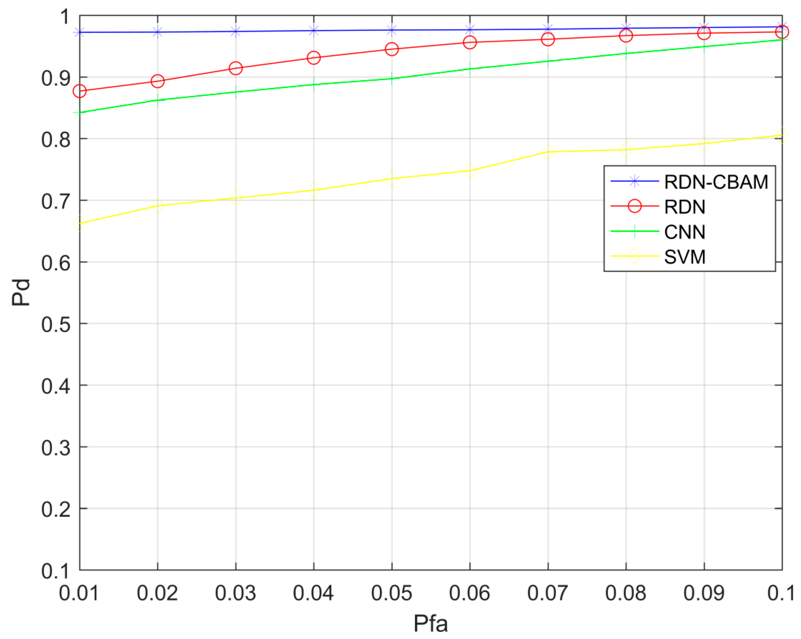 Sensors 23 07791 g011