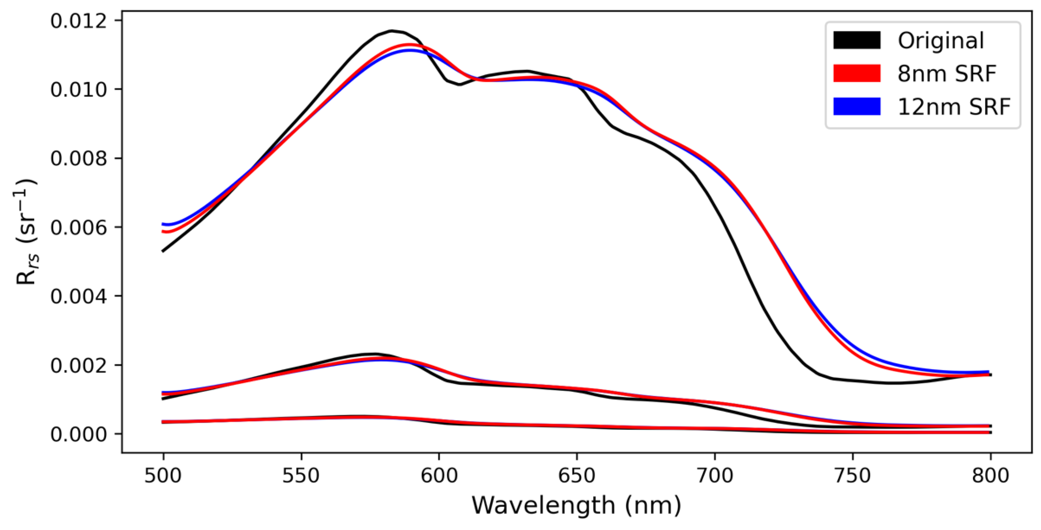 Sensors 23 07800 g002