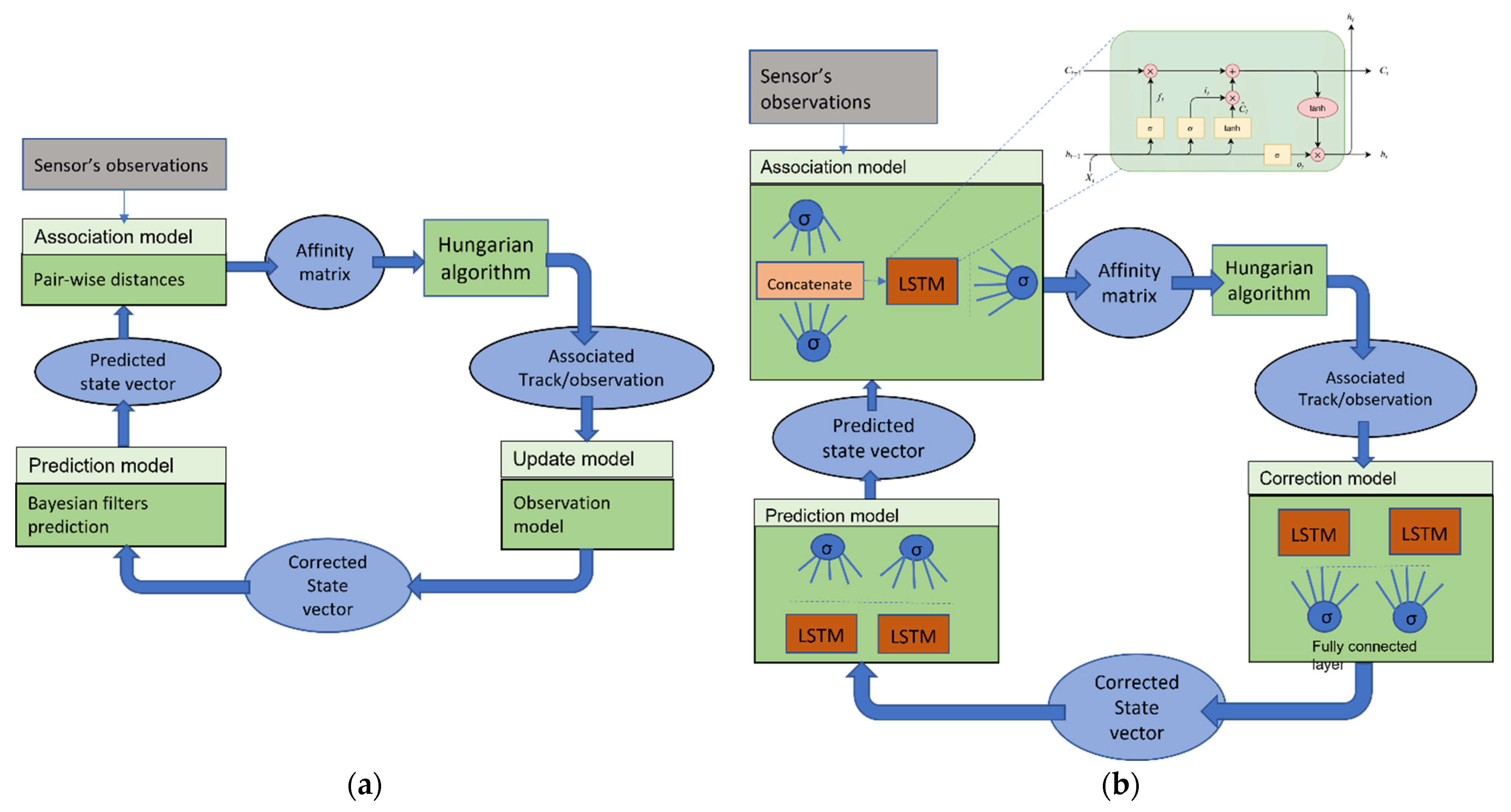 Sensors 23 07804 g001