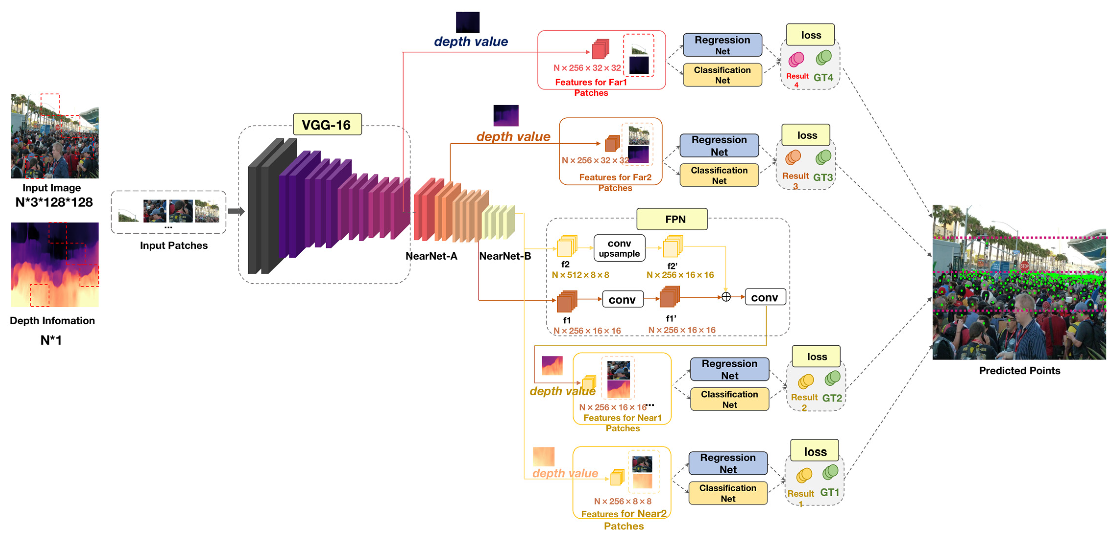 Sensors 23 07805 g002