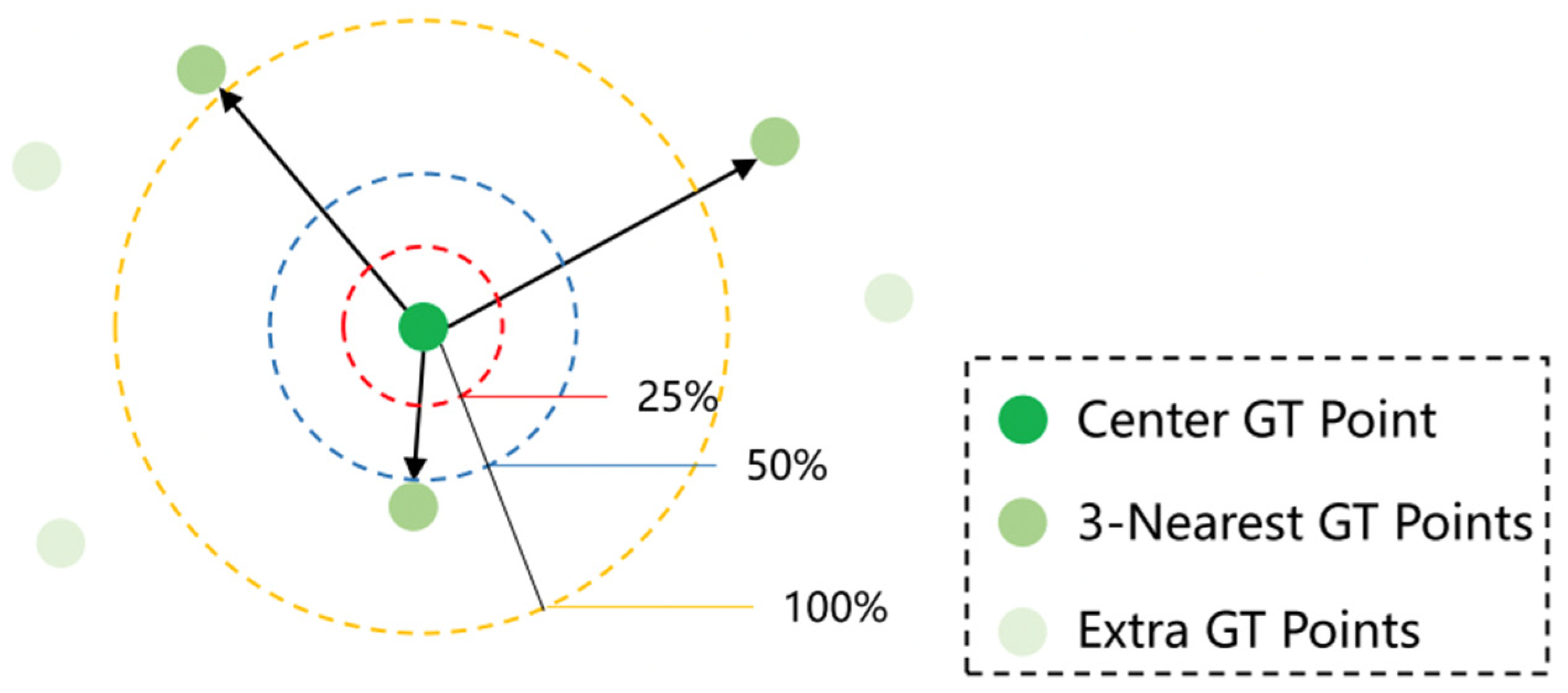 Sensors 23 07805 g007