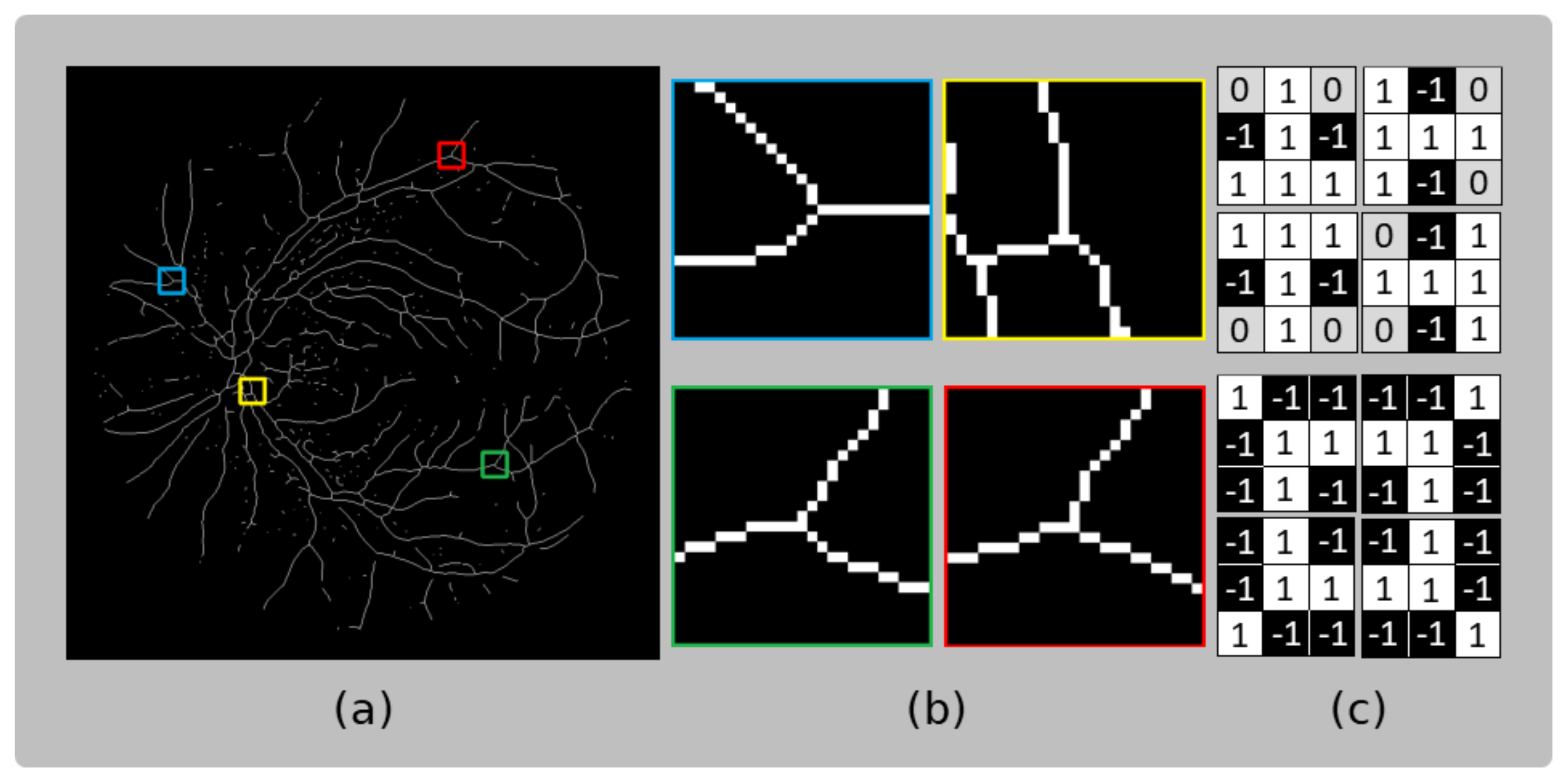 Sensors | Free Full-Text | A Straightforward Bifurcation Pattern-Based ...