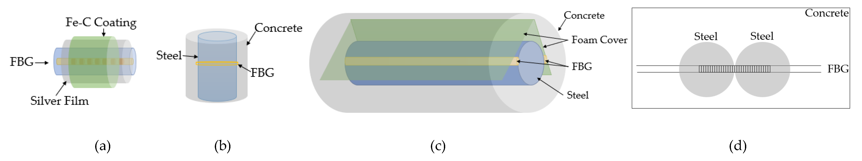 Sensors 23 07810 g004