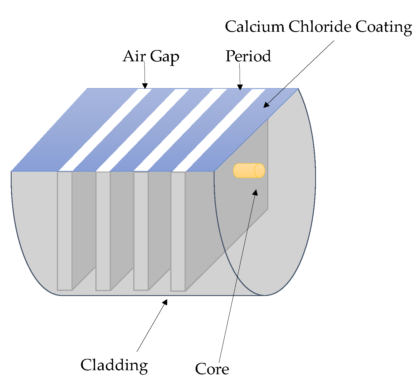 Sensors 23 07810 g008