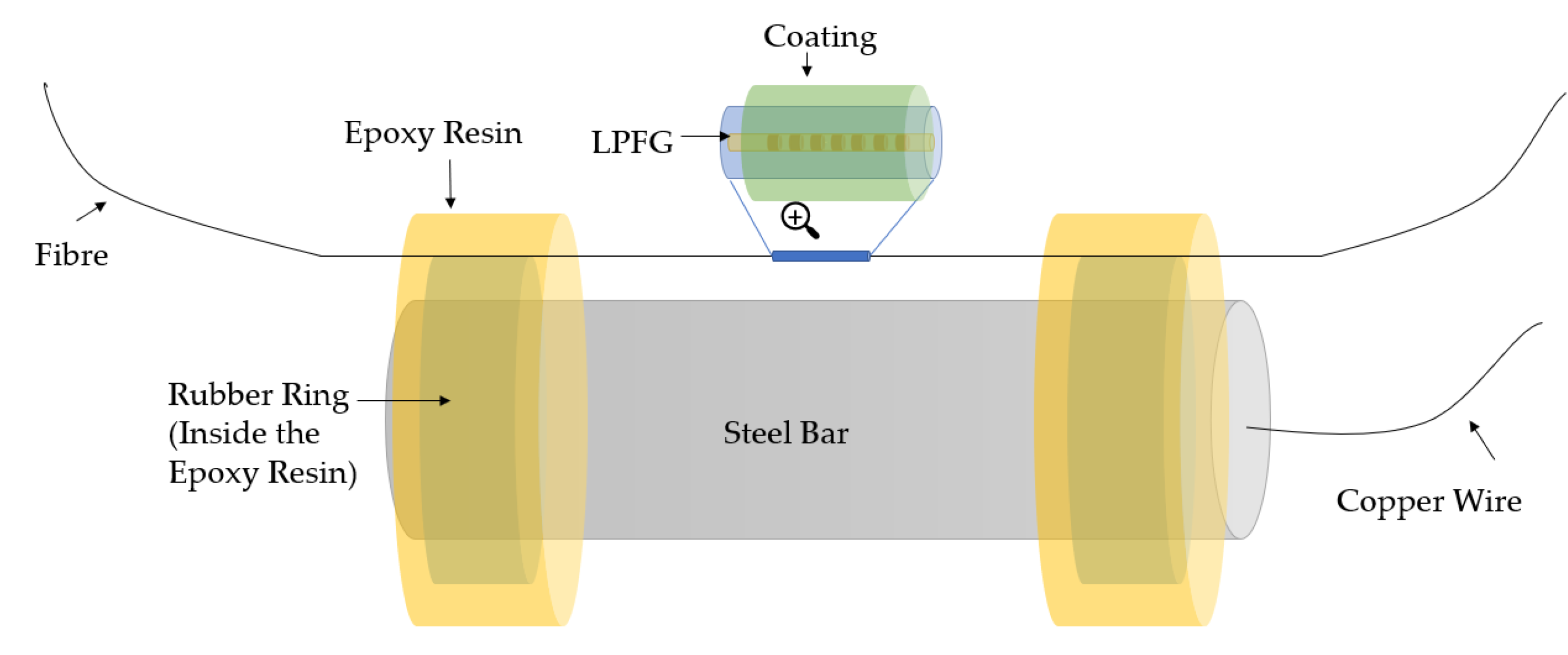 Sensors 23 07810 g010