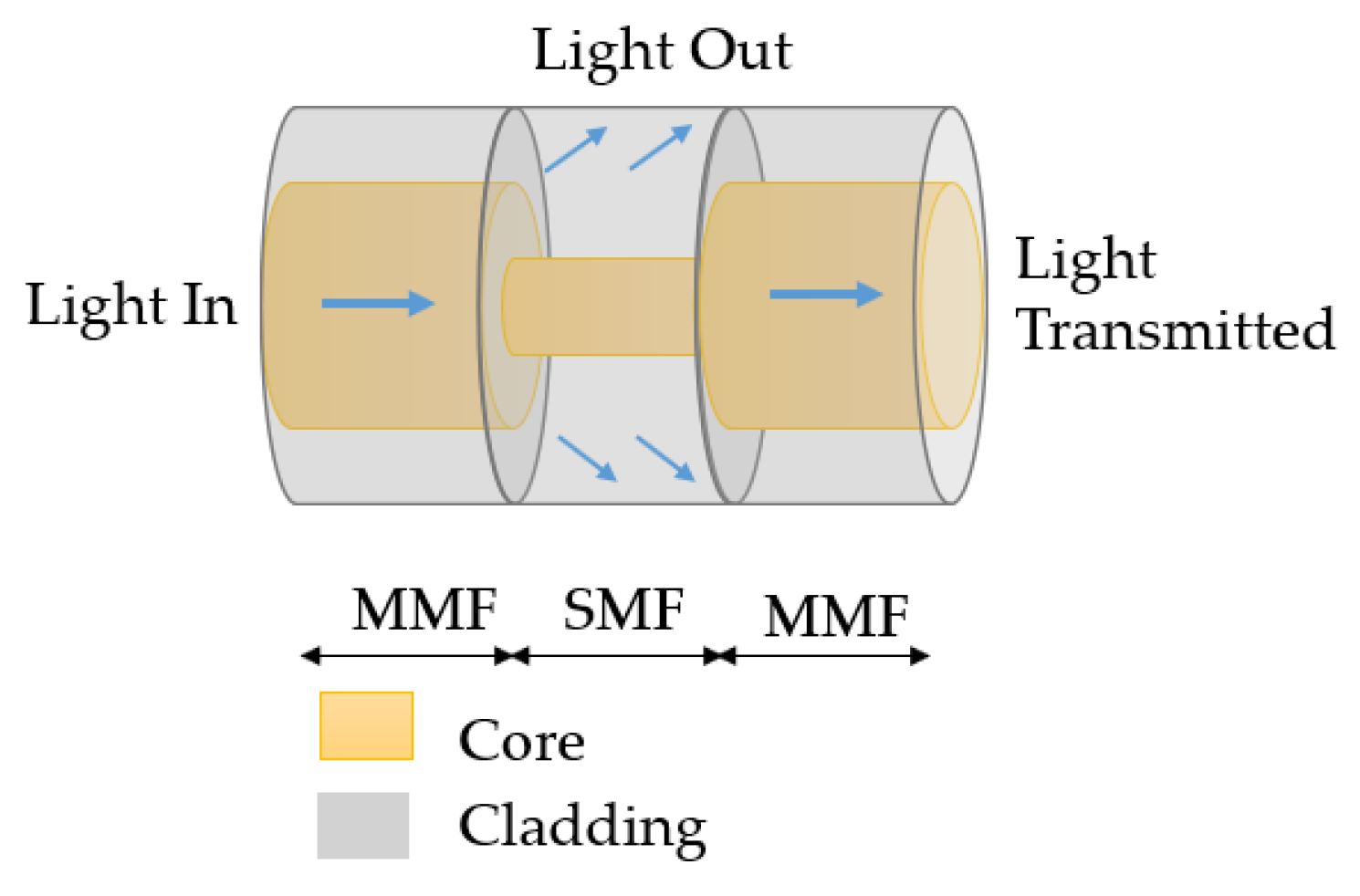 Sensors 23 07810 g012