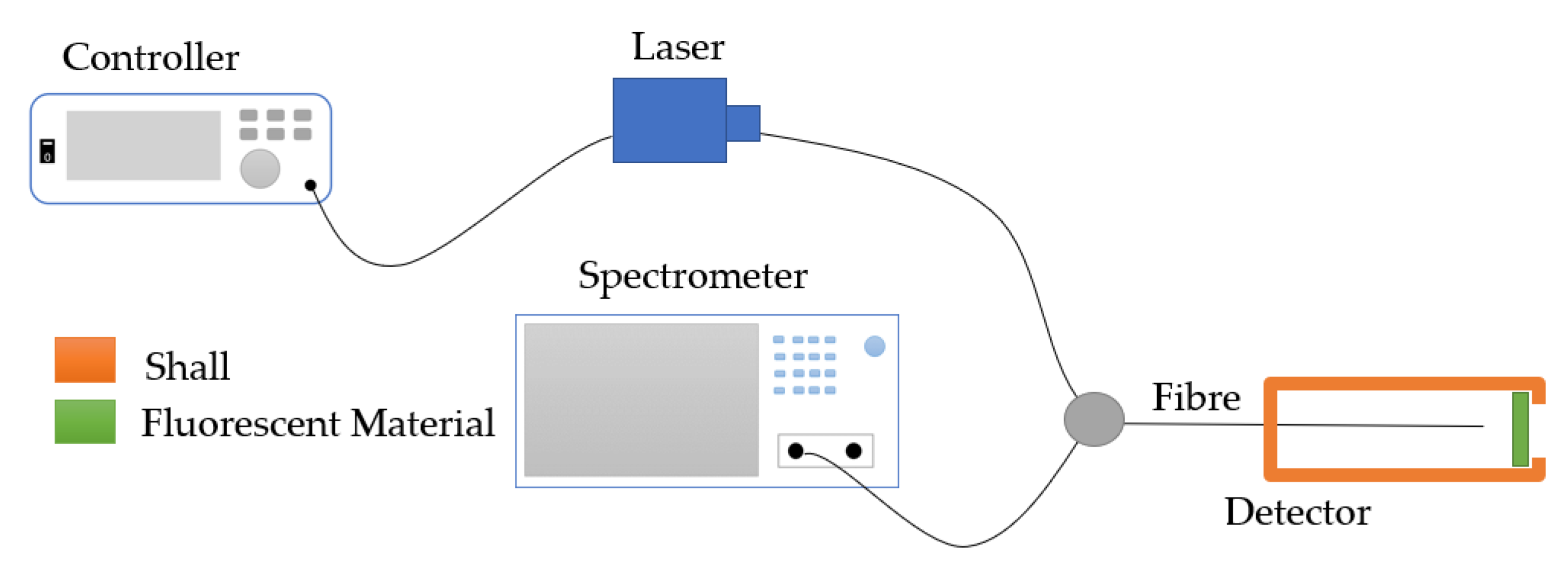 Sensors 23 07810 g016