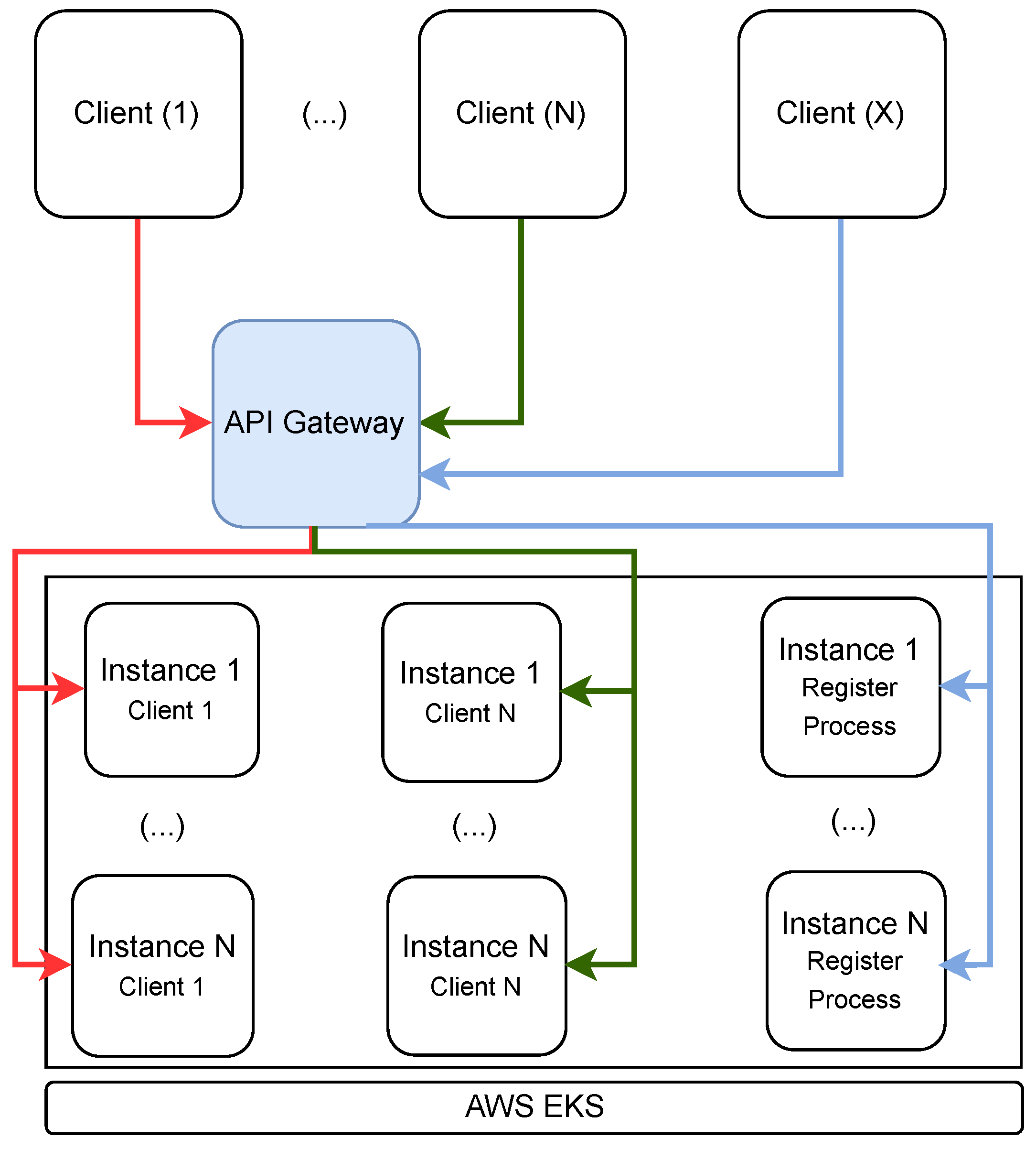 Sensors 23 07811 g006