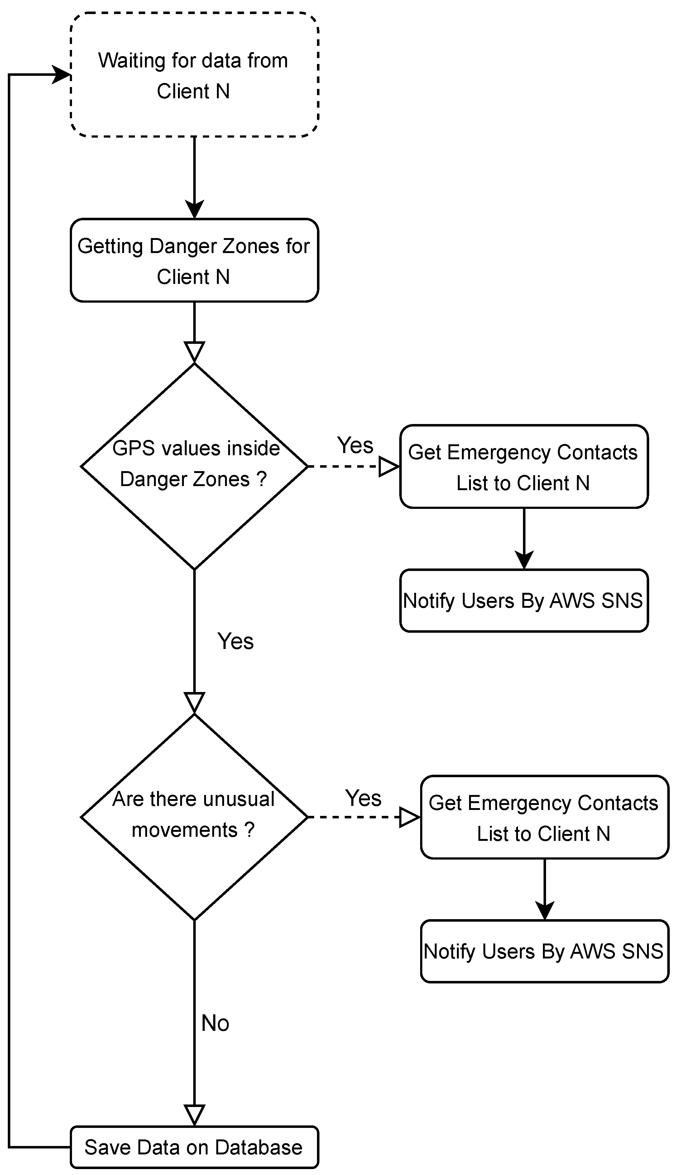 Sensors 23 07811 g007