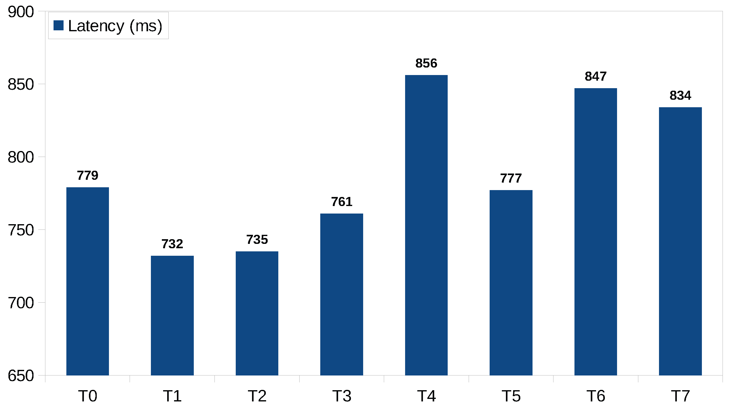 Sensors 23 07811 g011