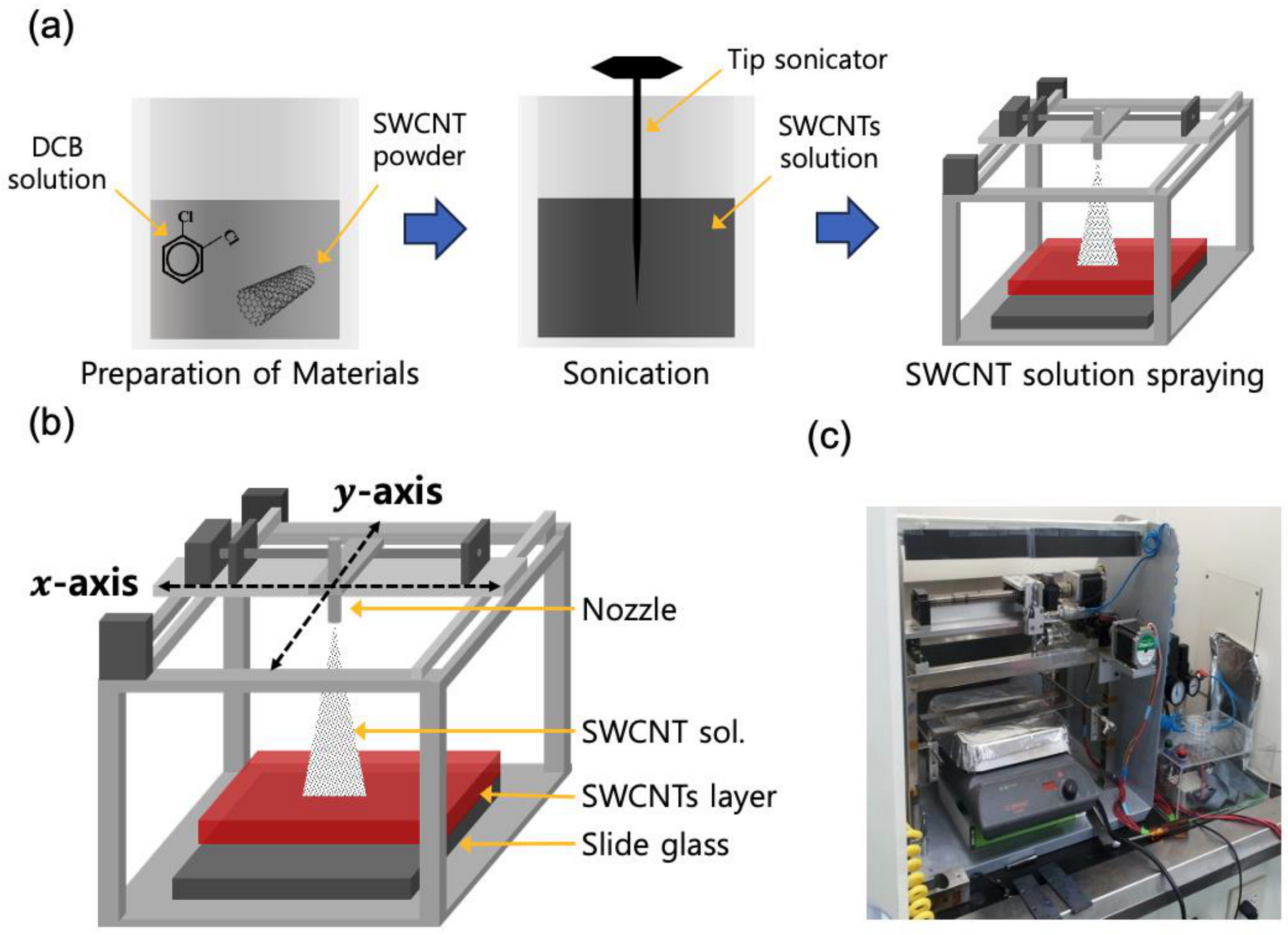 Sensors 23 07812 g001 Sensors 23 07812 g001