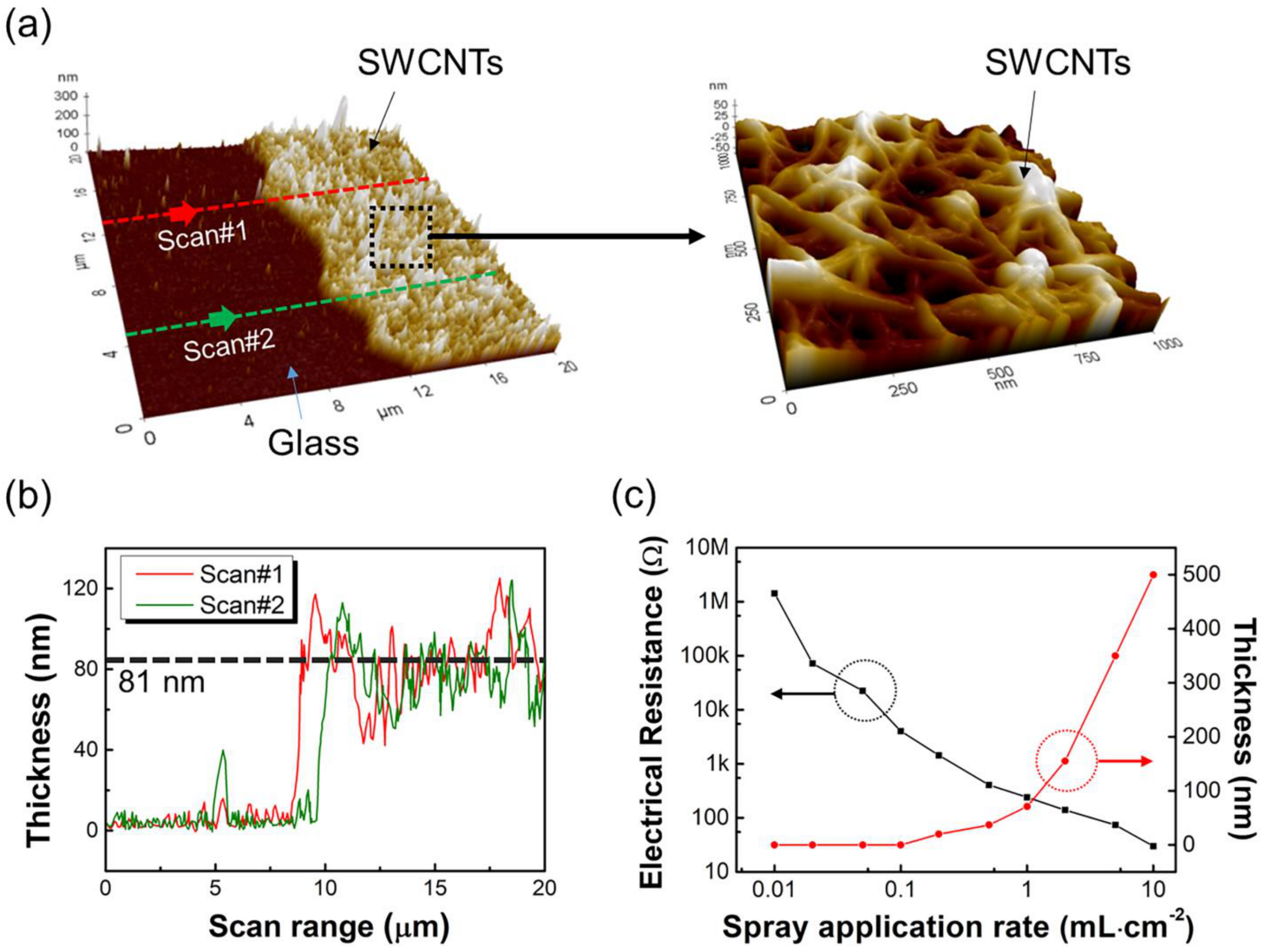 Sensors 23 07812 g003 Sensors 23 07812 g003