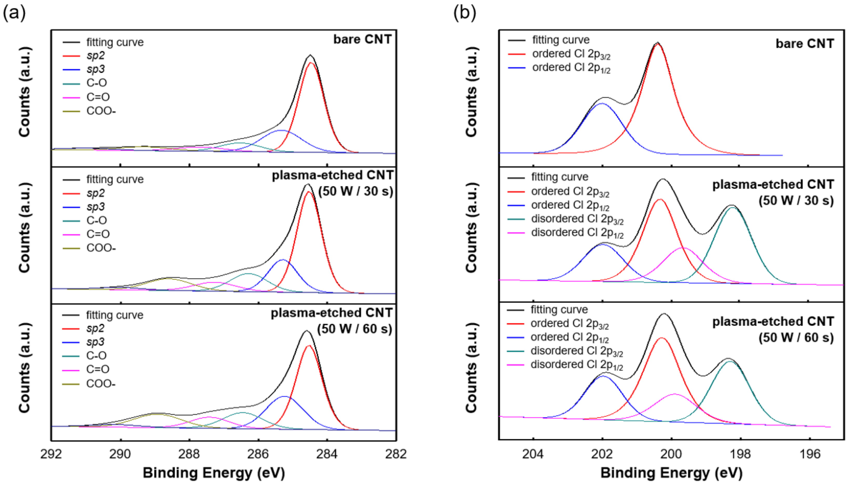 Sensors 23 07812 g005 Sensors 23 07812 g005