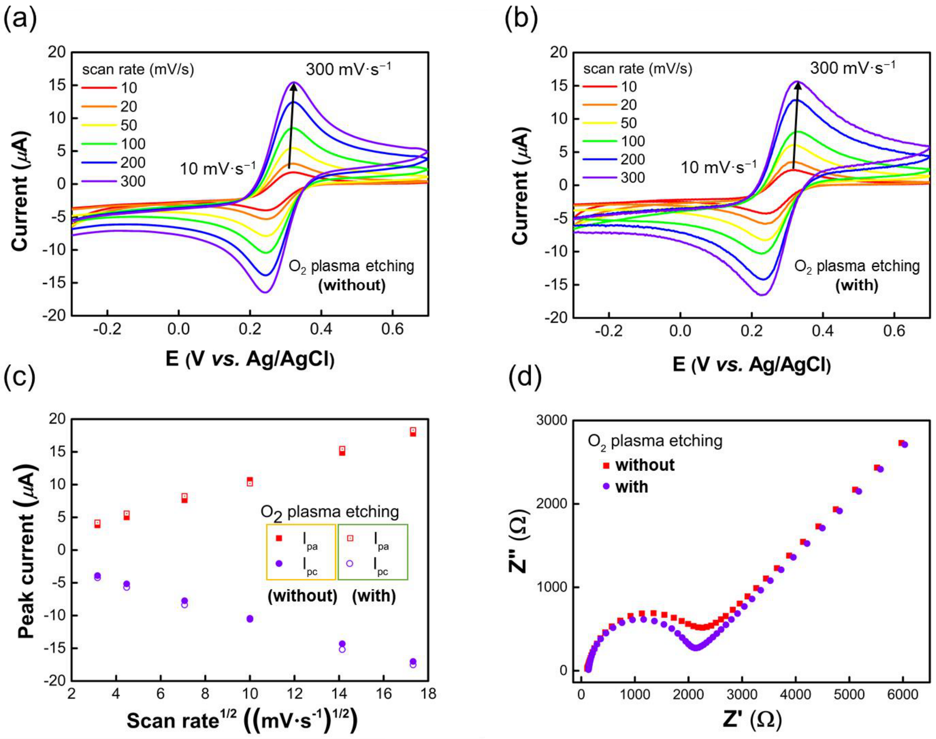 Sensors 23 07812 g006 Sensors 23 07812 g006