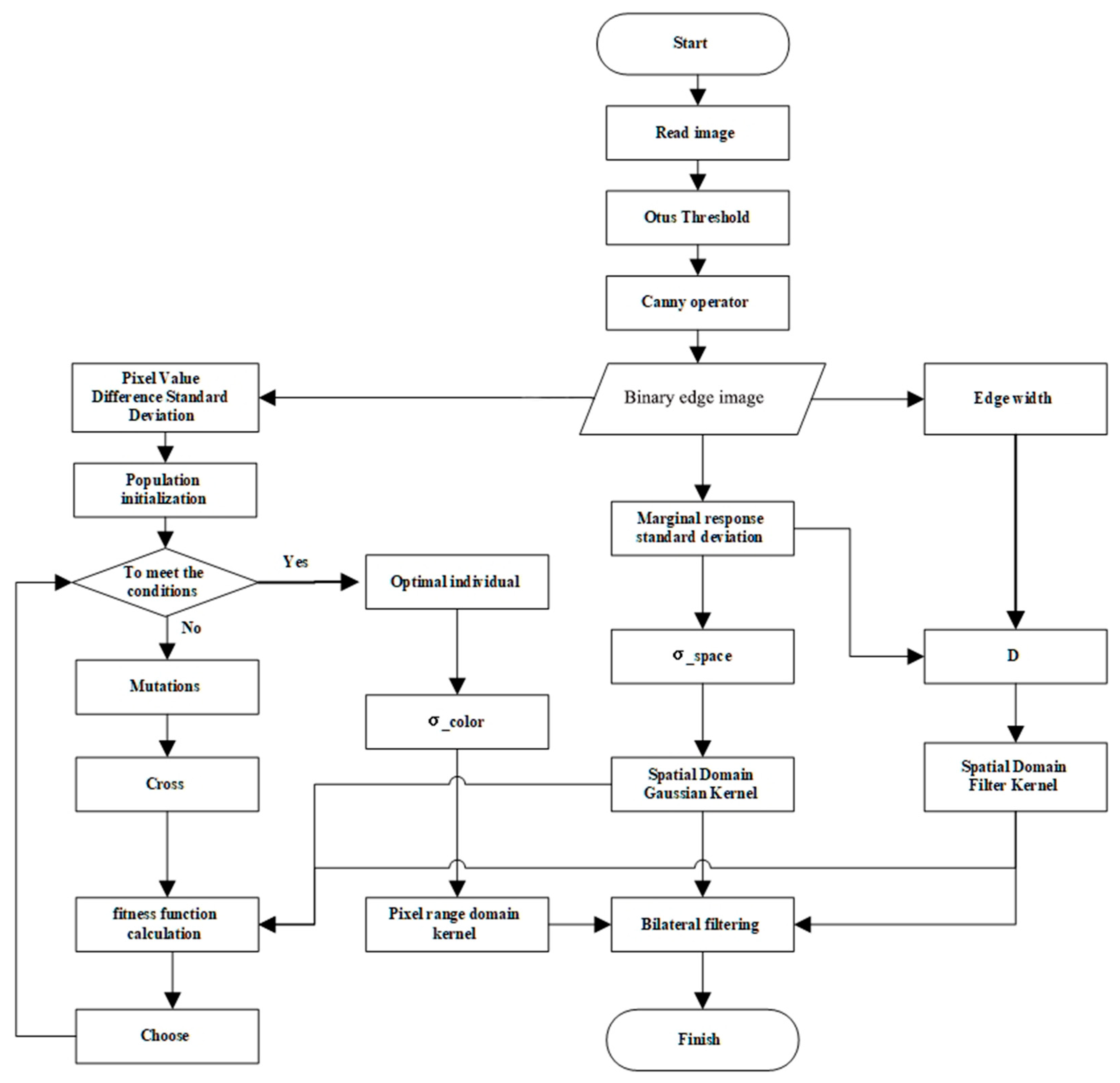 Sensors 23 07813 g001
