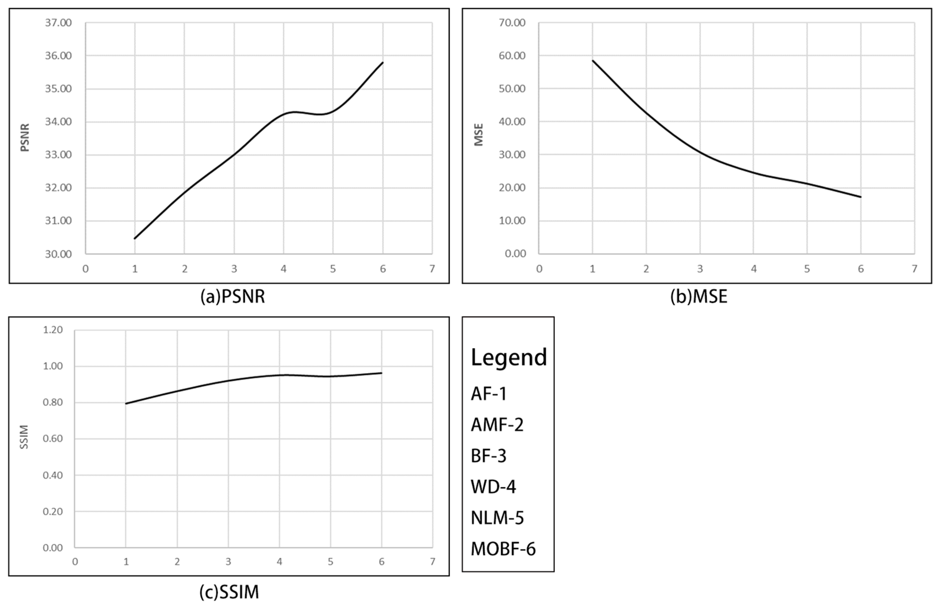Sensors 23 07813 g007