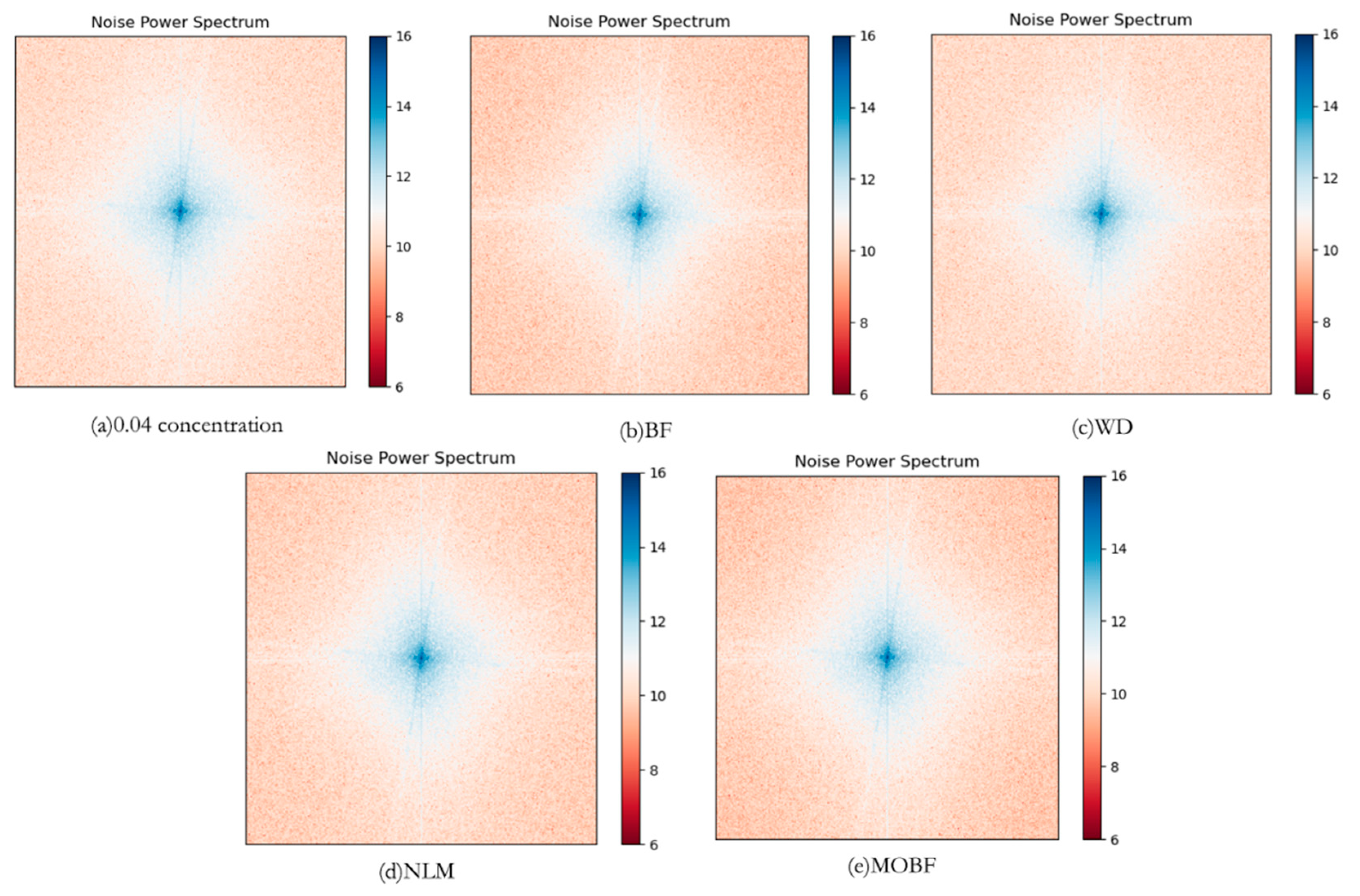 Sensors 23 07813 g008