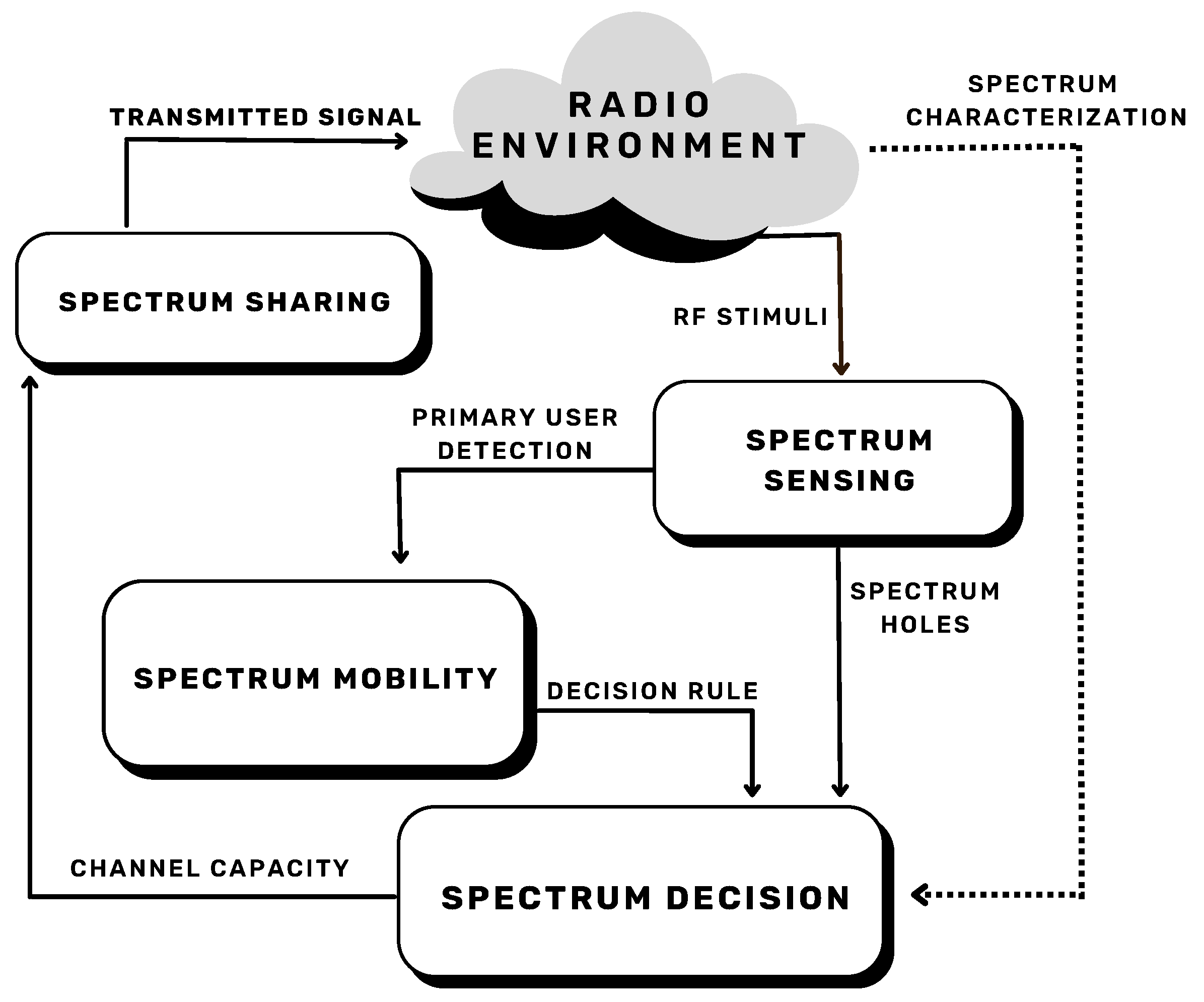 Sensors 23 07815 g002