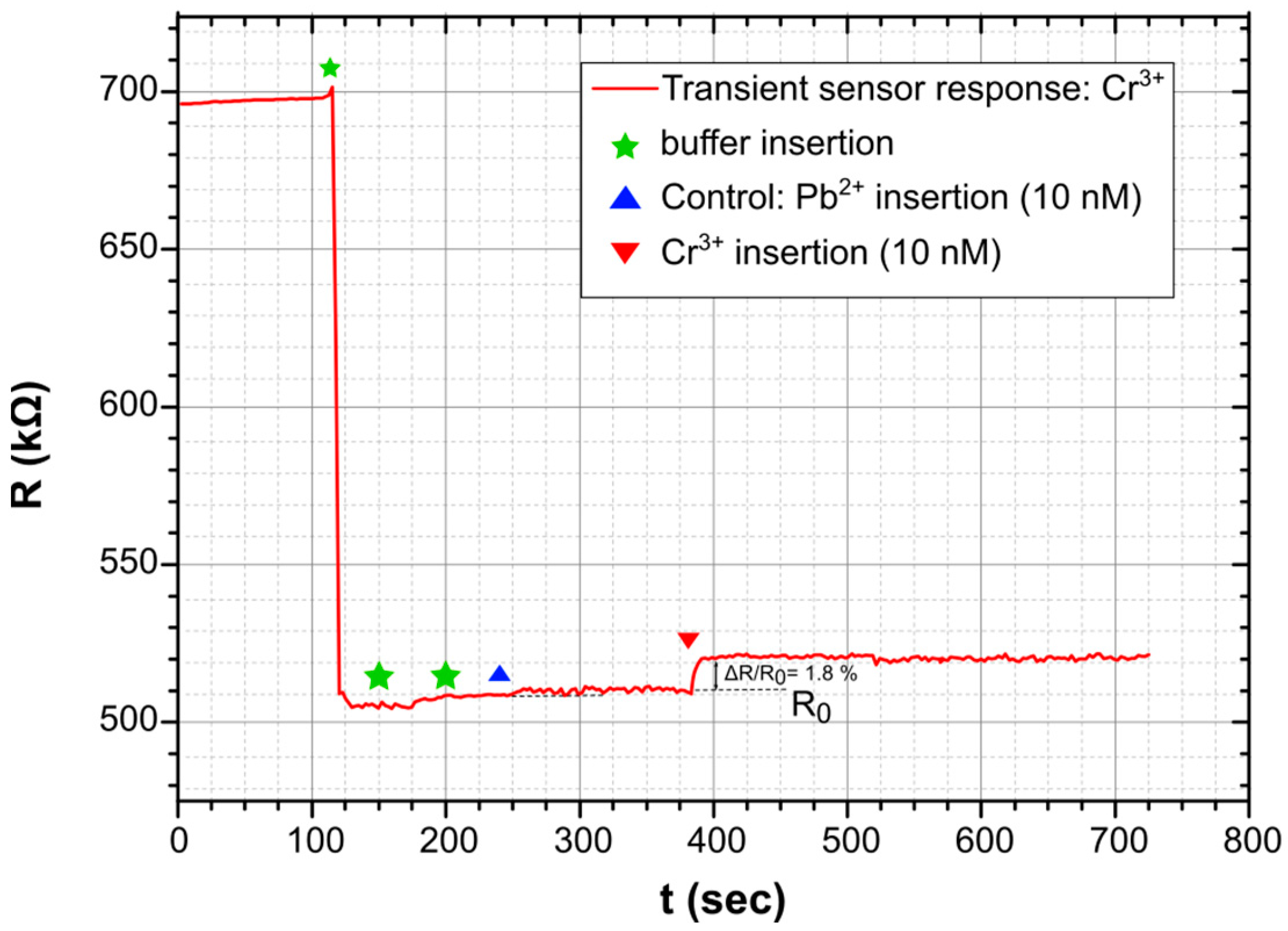 Sensors 23 07818 g003