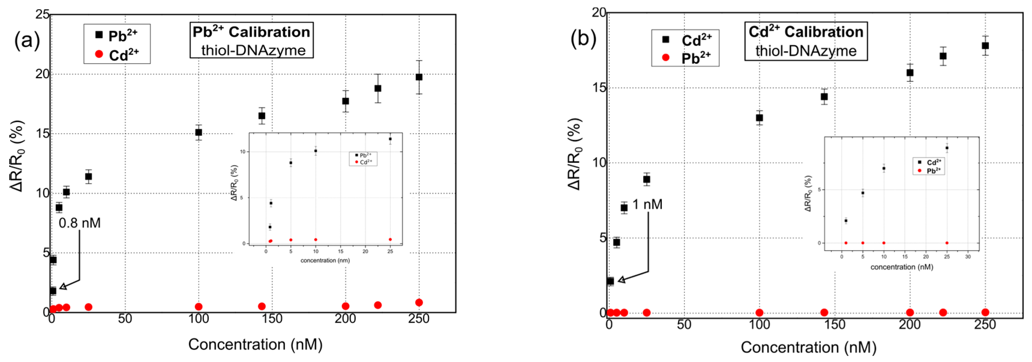Sensors 23 07818 g004a