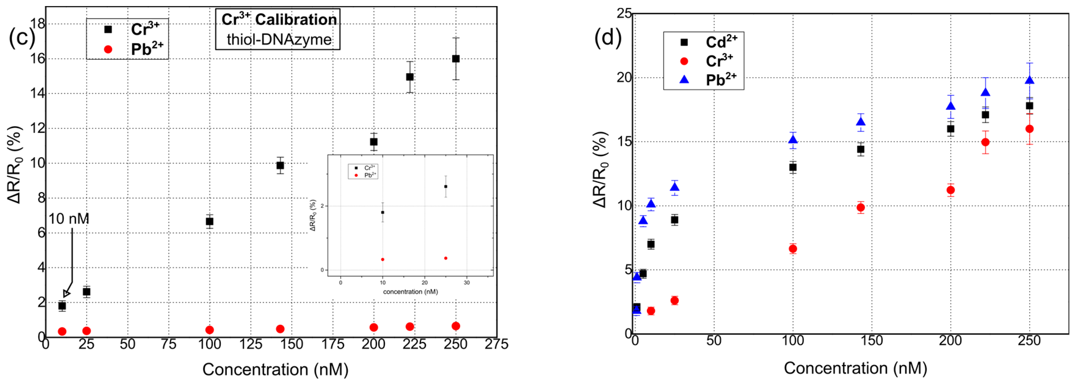 Sensors 23 07818 g004b
