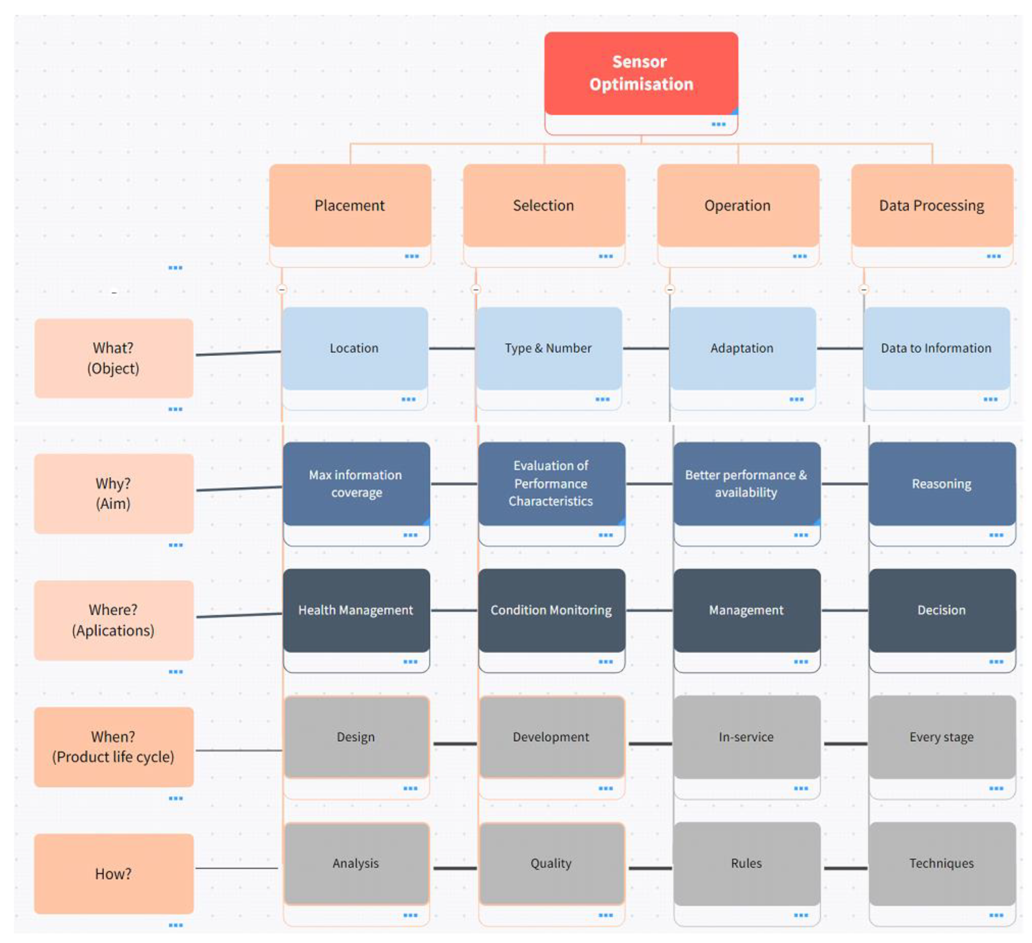 Sensors 23 07819 g003